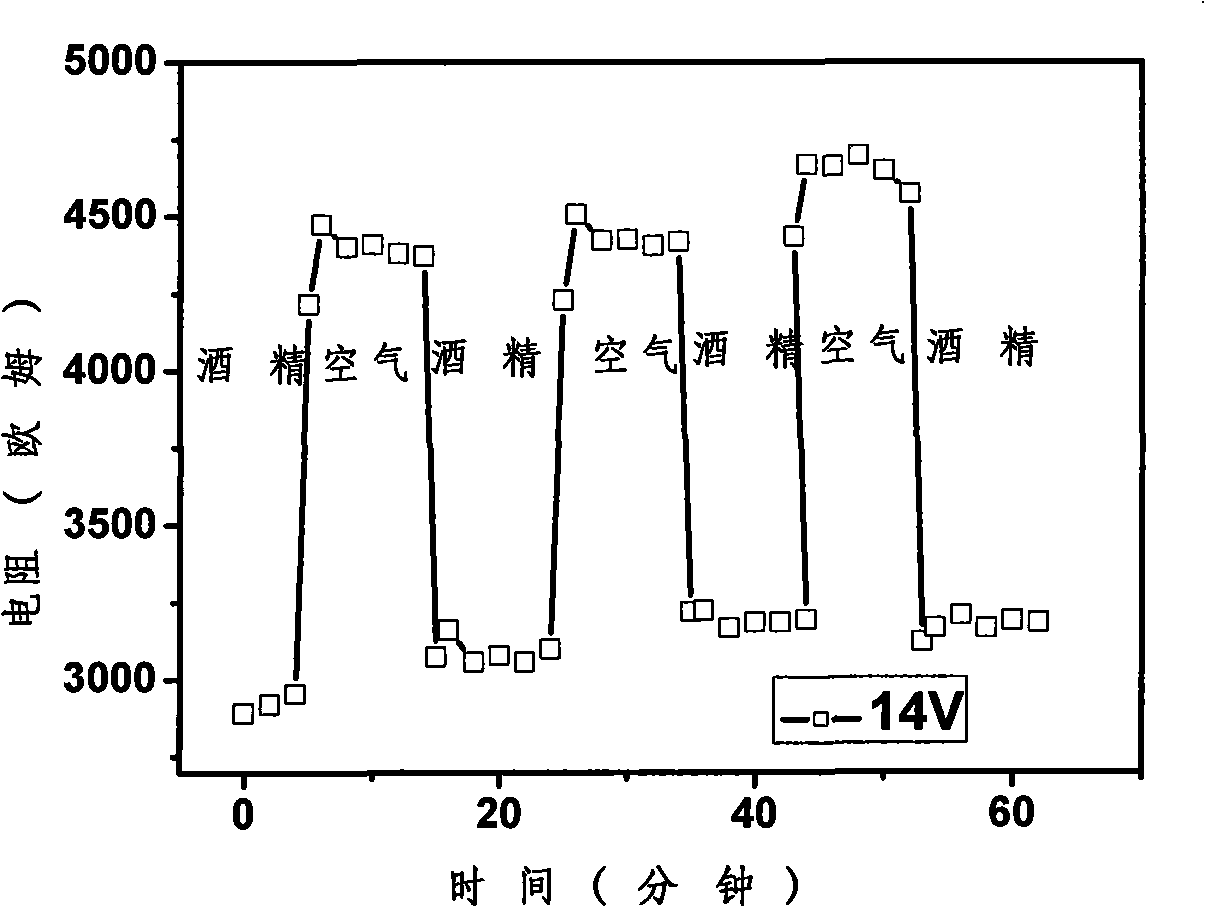 Carbon thin film /silicon hetero-junction material possessing alcohol gas sensitive effect and method for making same