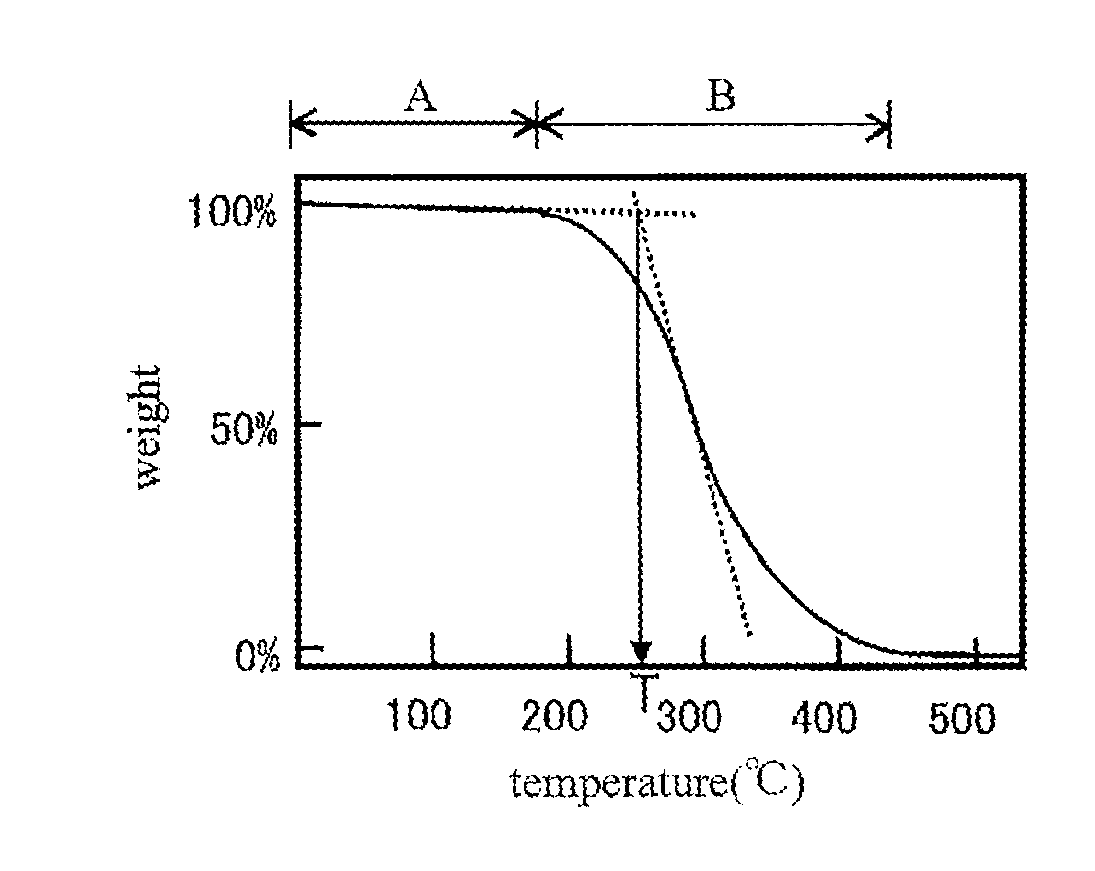 Curable composition, adhesive sheet, cured product, laminate, method for producing adhesive sheet, and device