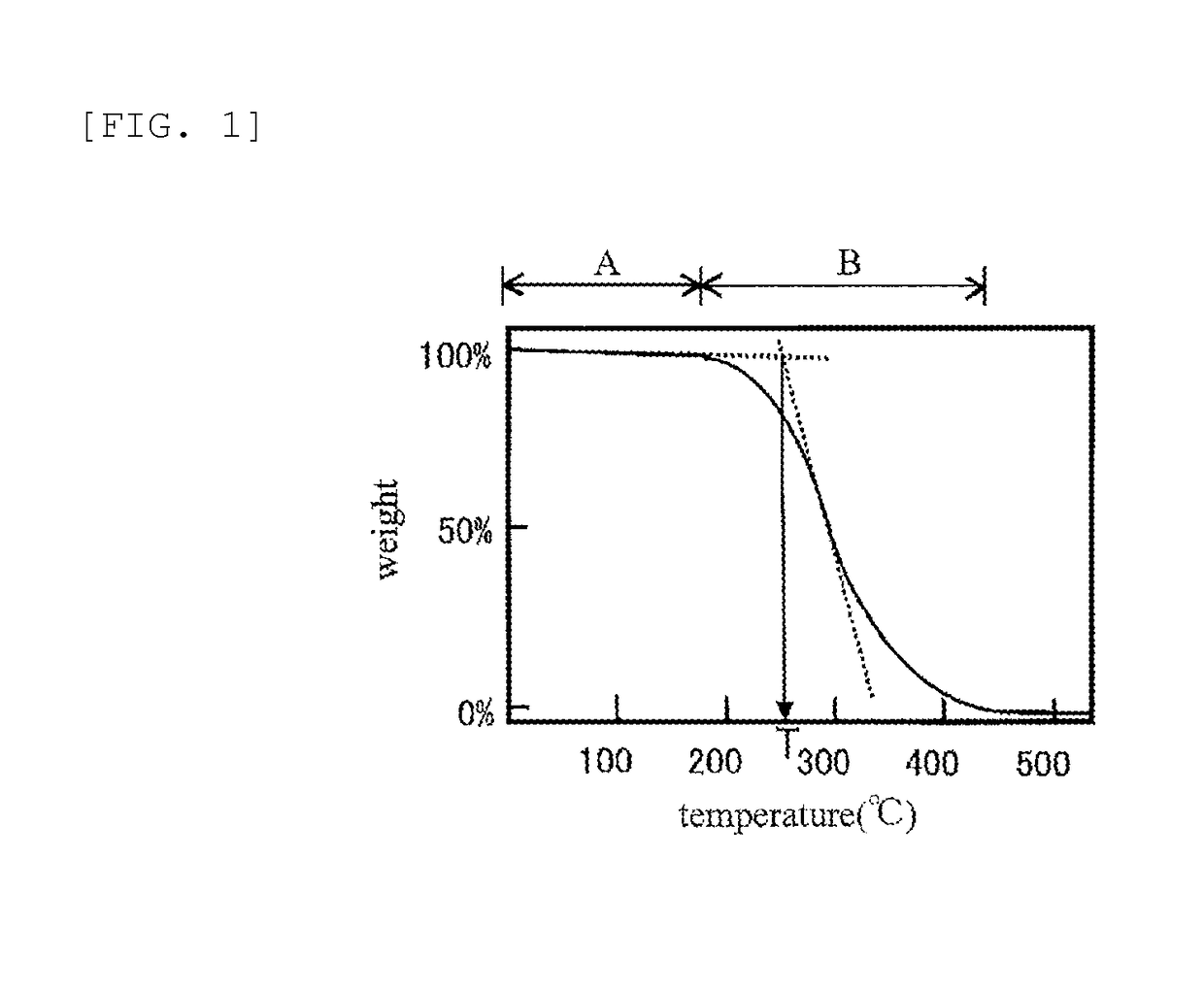 Curable composition, adhesive sheet, cured product, laminate, method for producing adhesive sheet, and device