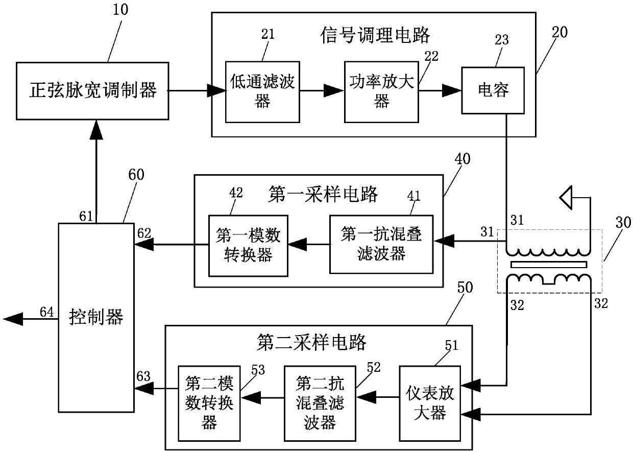 lvdt measuring circuit and its measuring method