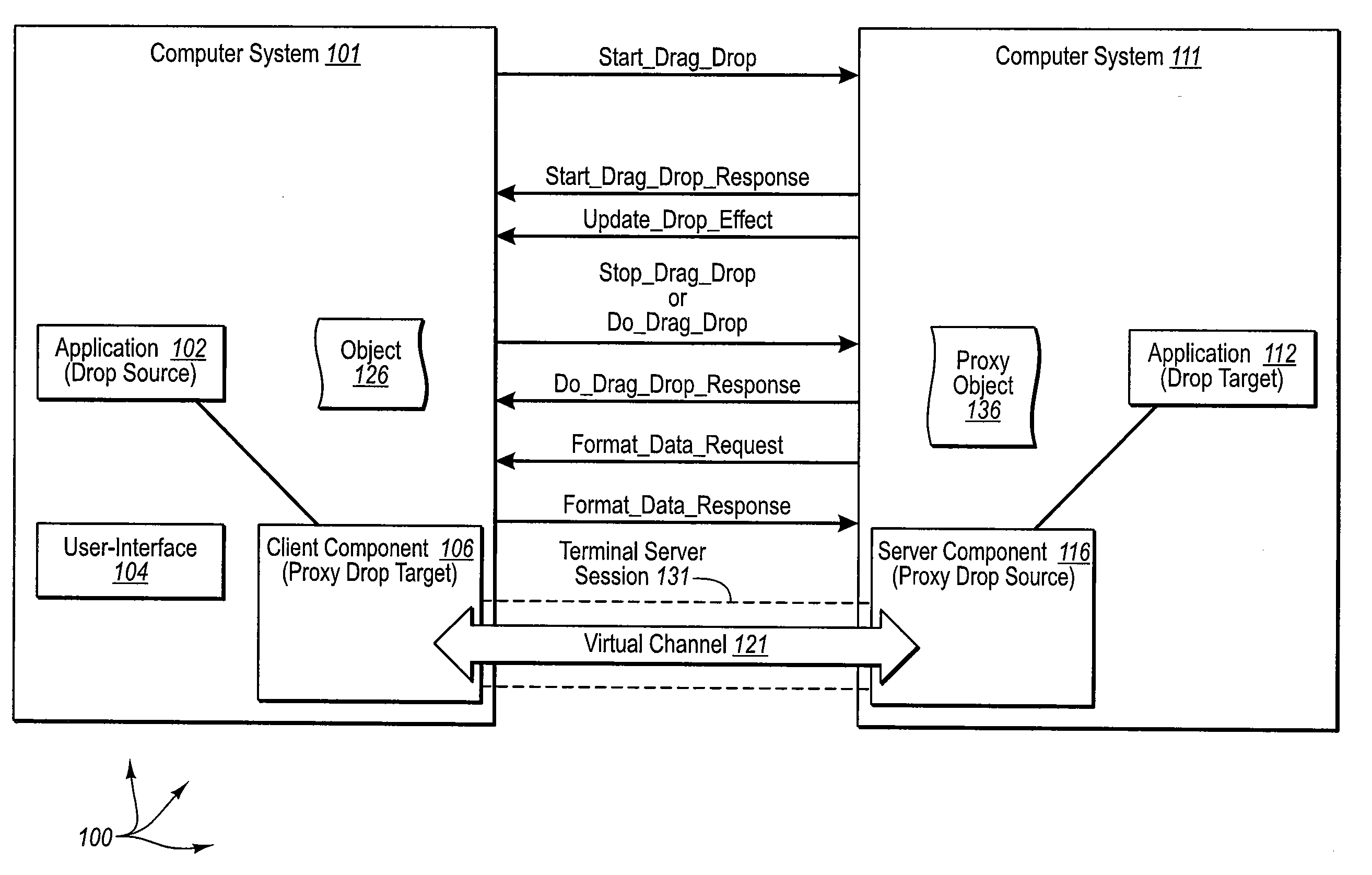 Dragging and dropping objects between local and remote modules