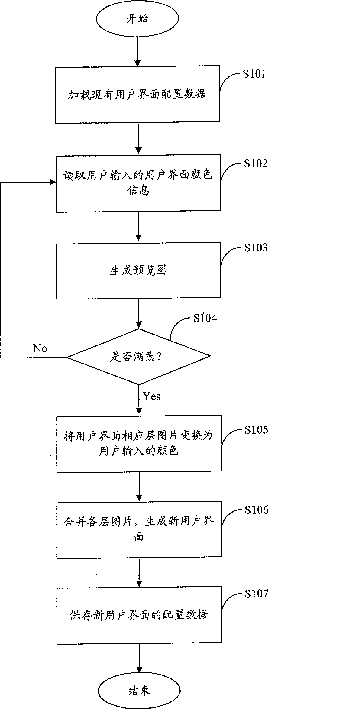 User interface changing method and system