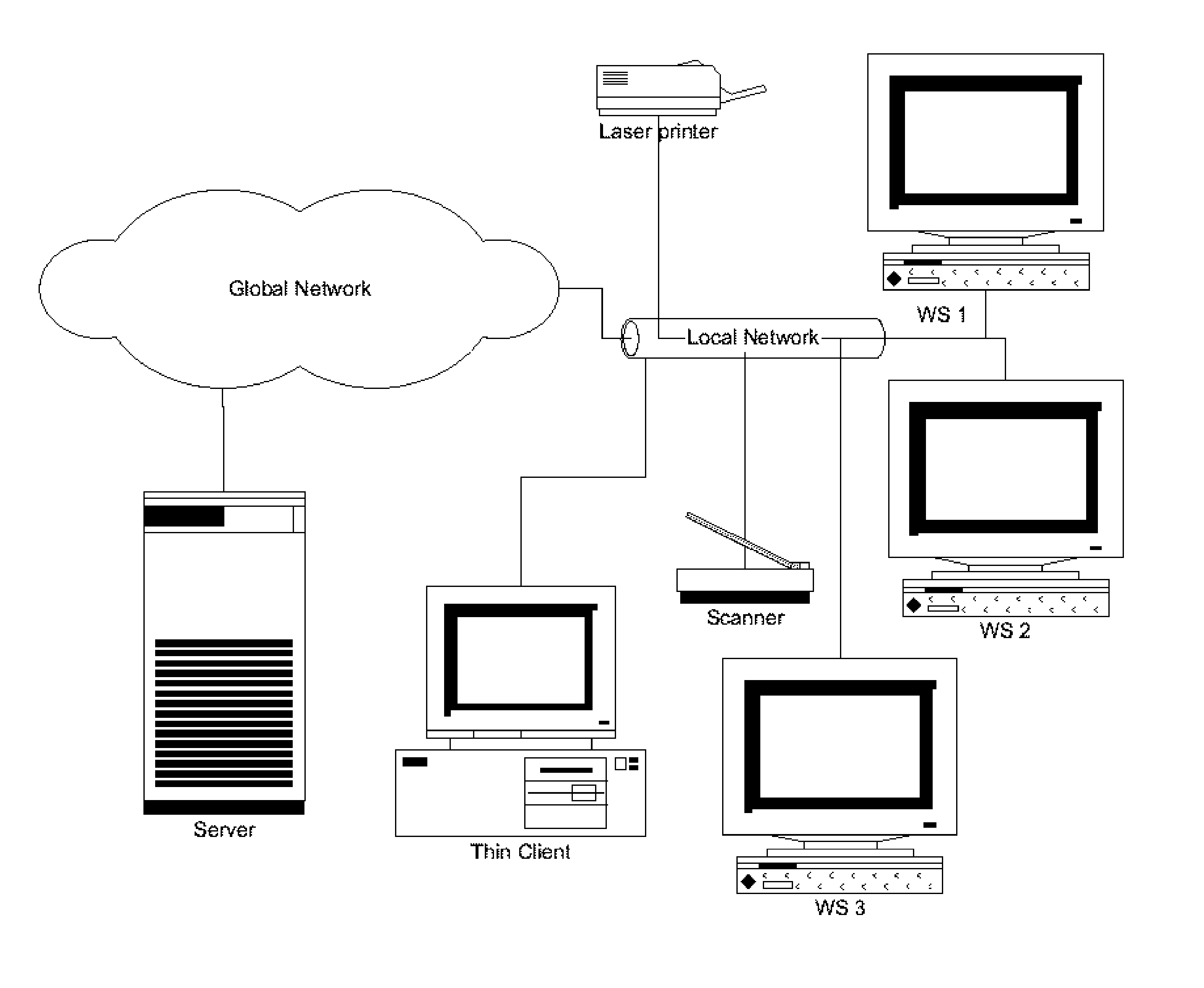 Client platform architecture