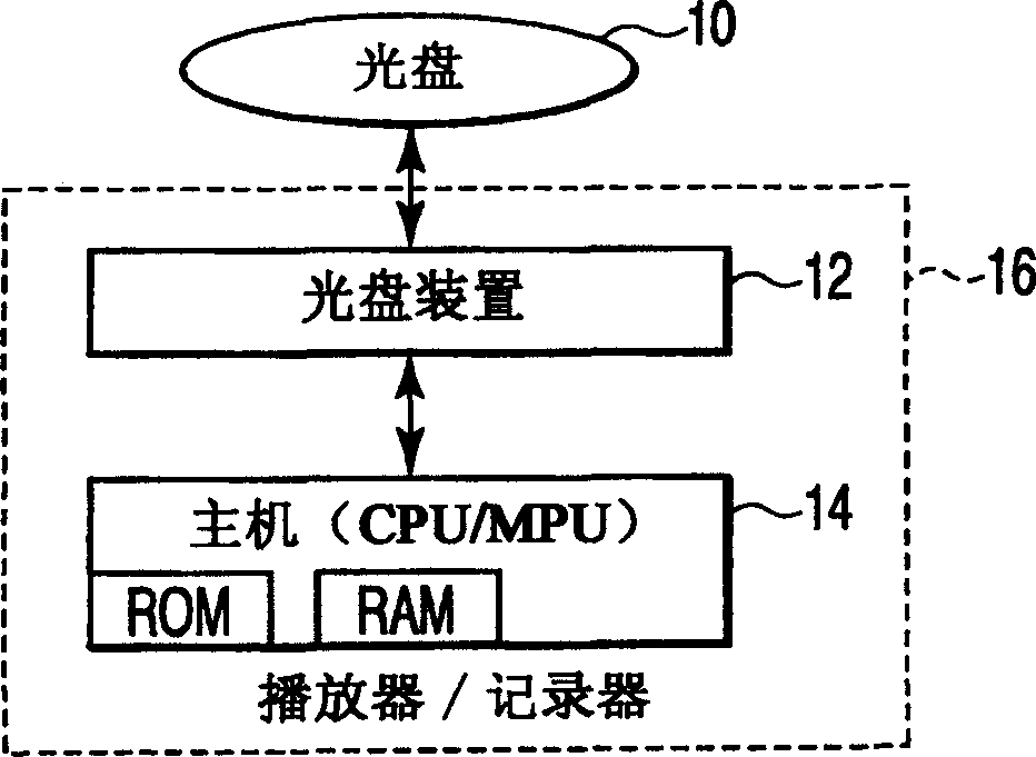 Information recording medium, information recording device, and information recording method