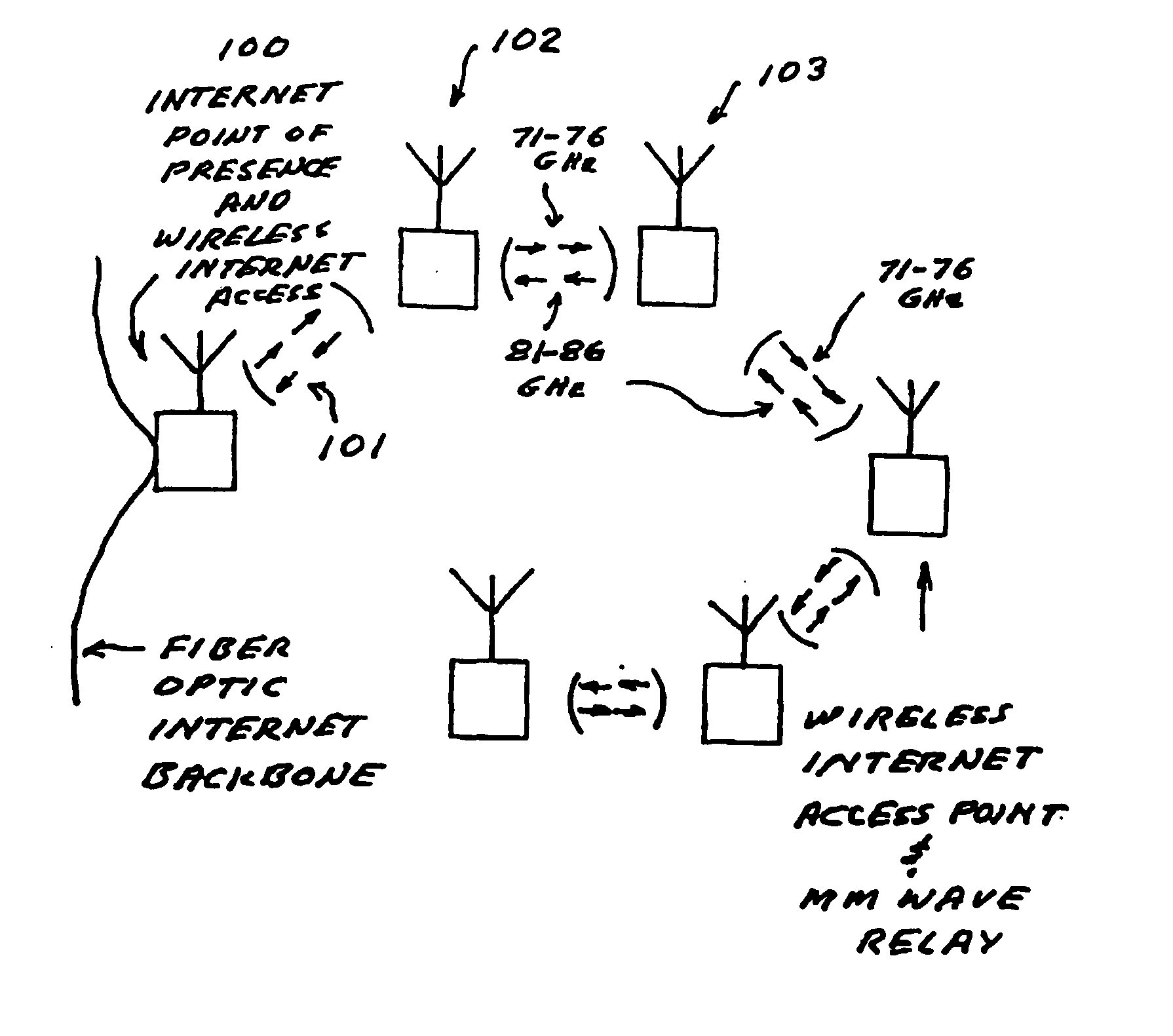 Cellular communication system with high speed content distribution