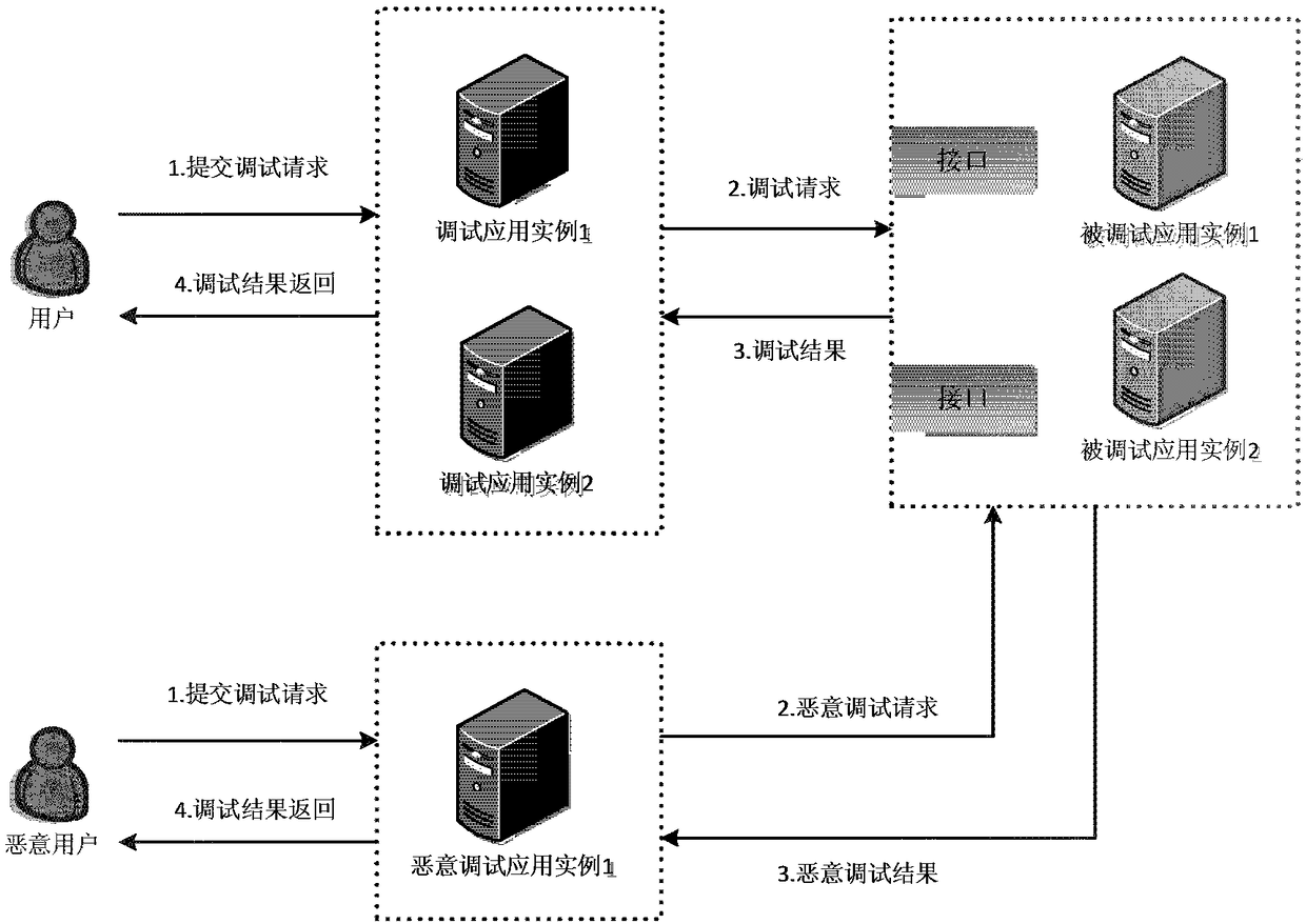 Method and system for realizing secure interaction between systems