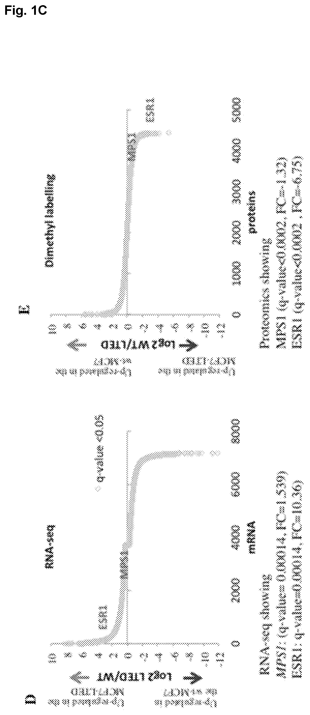 Methods and medical uses