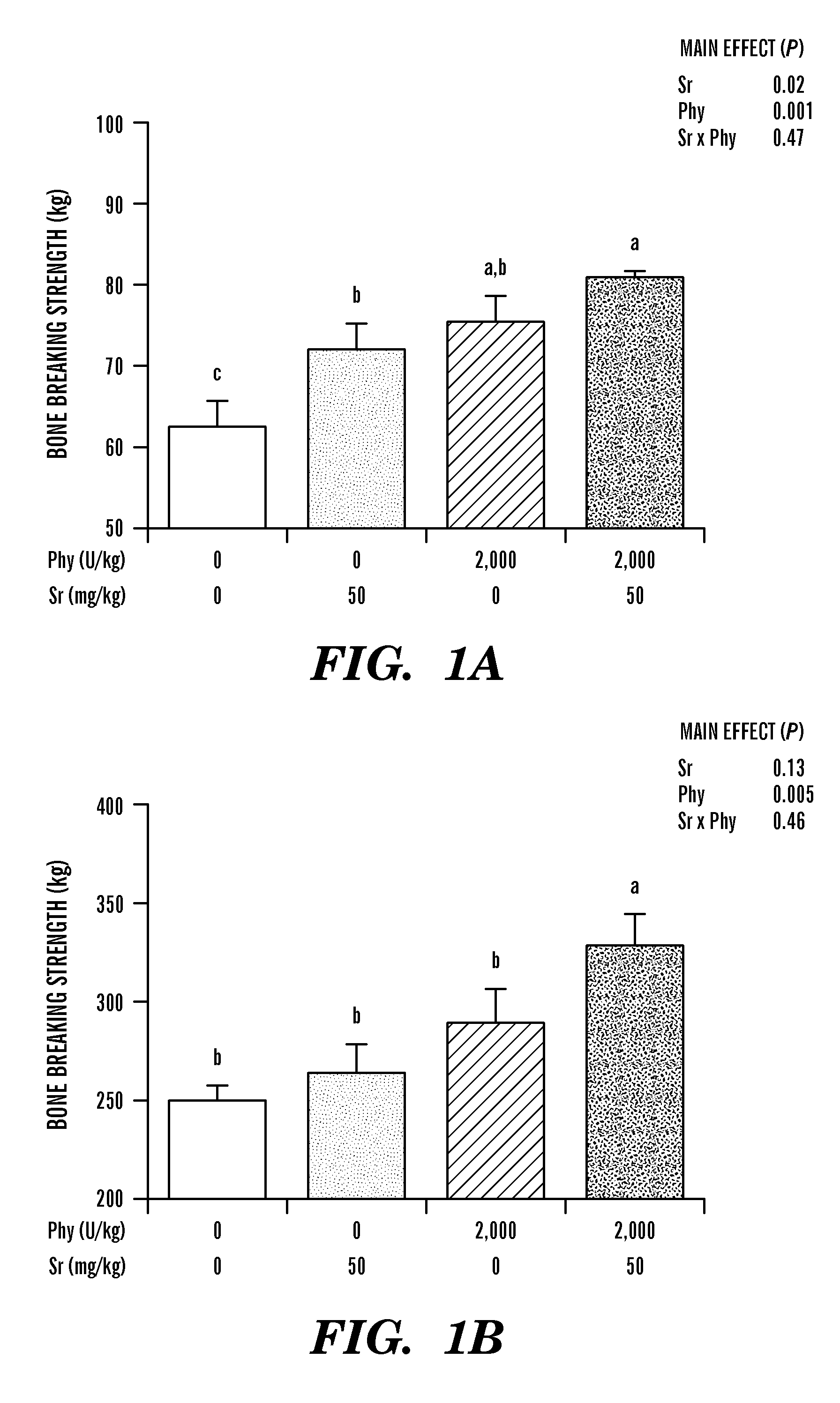 Compositions and methods for bone strengthening