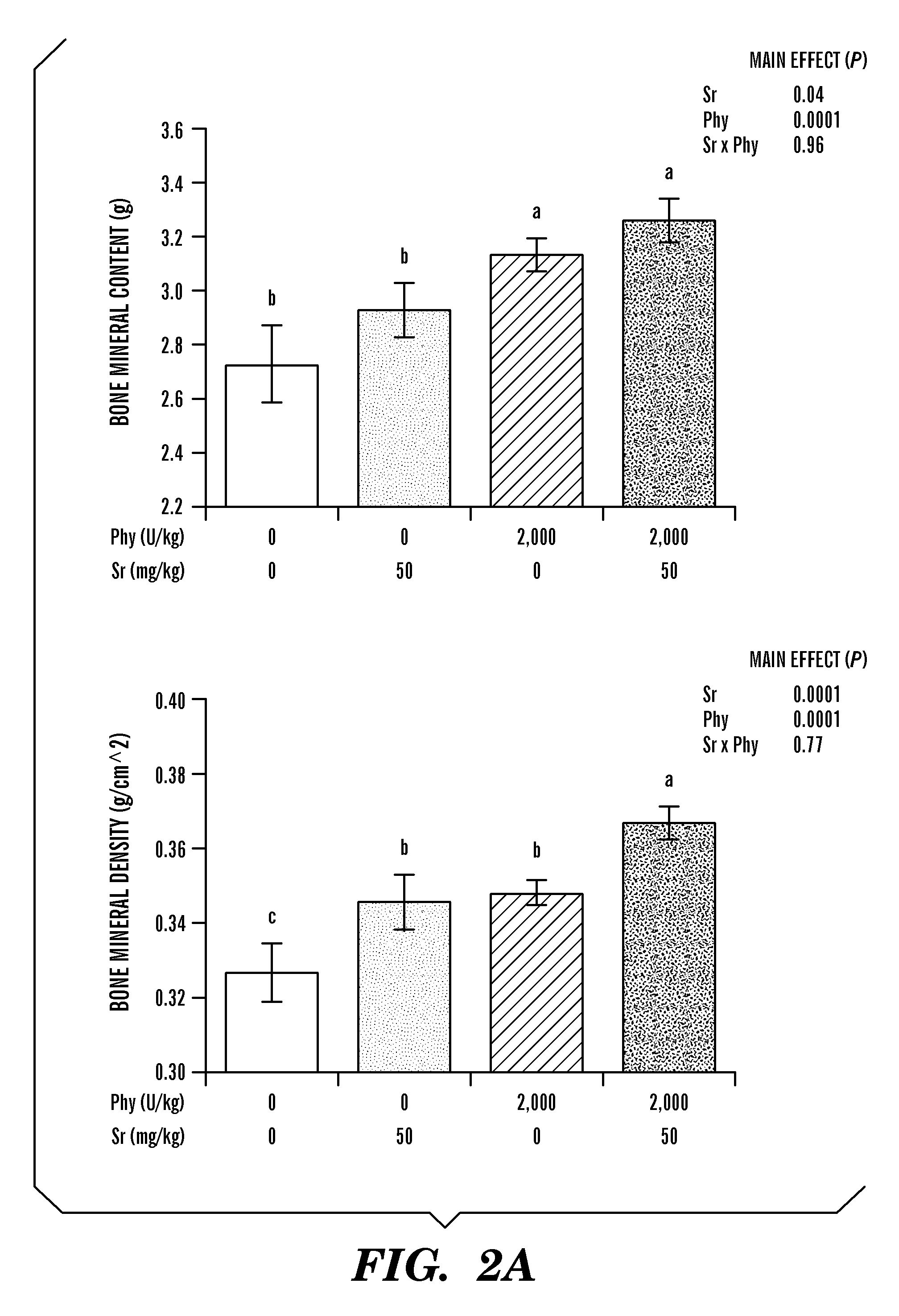 Compositions and methods for bone strengthening