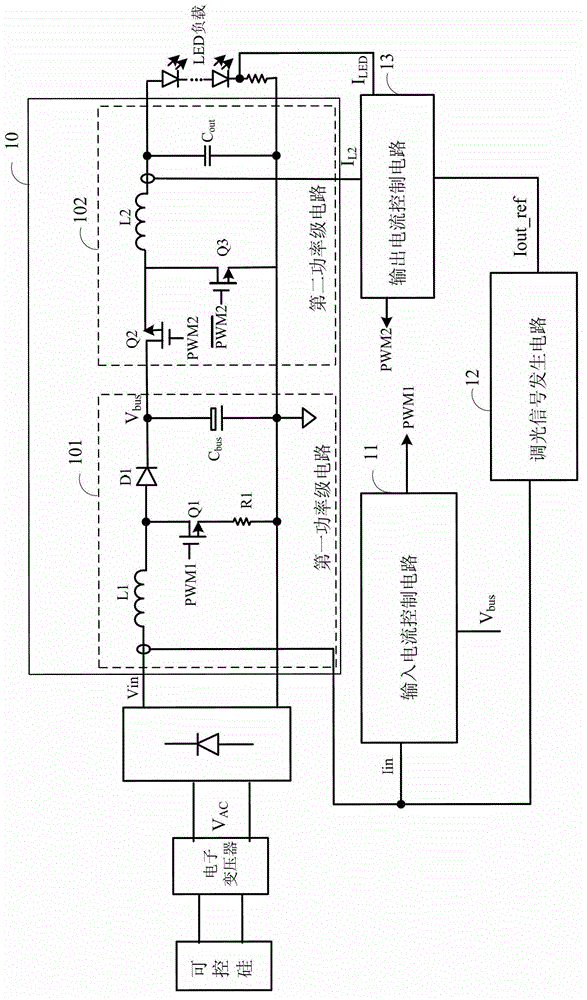 A dimmable LED driving circuit and driving method