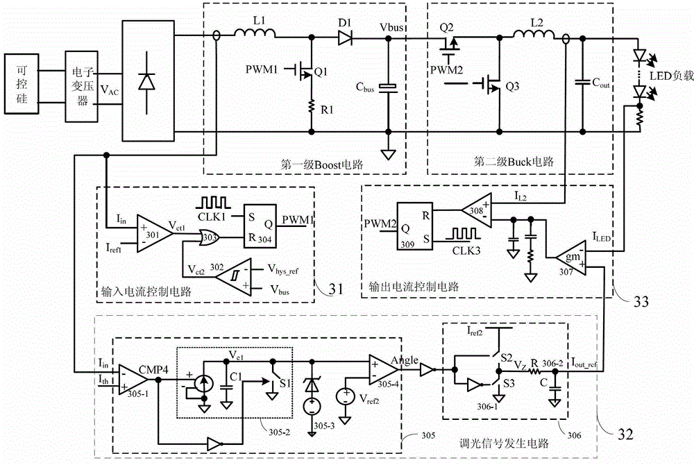 A dimmable LED driving circuit and driving method