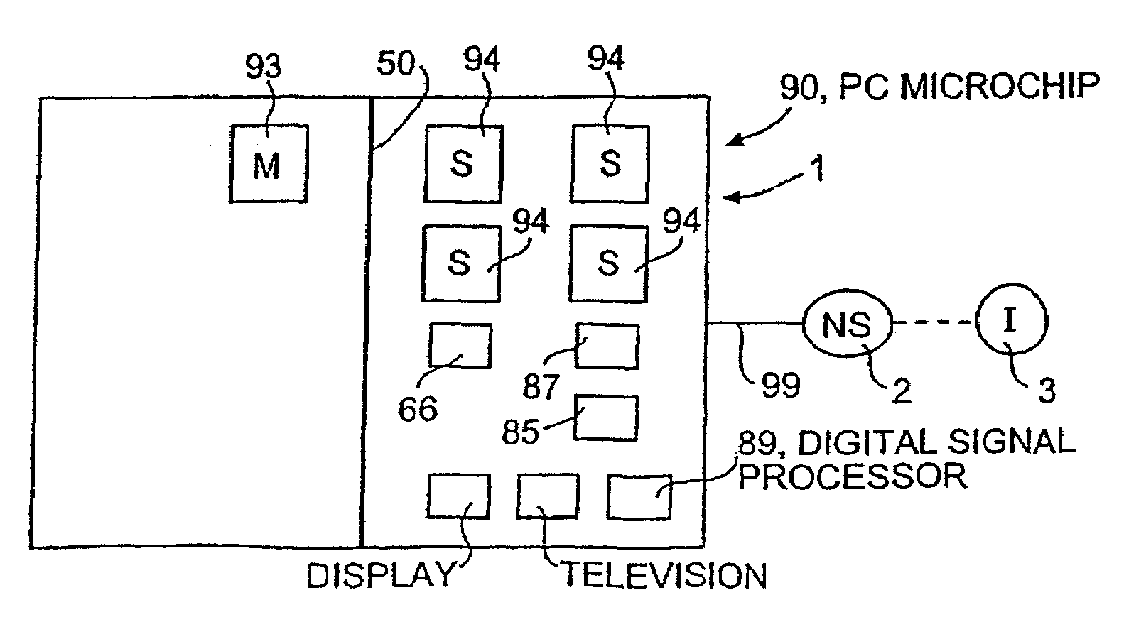 Internal hardware firewalls for microchips