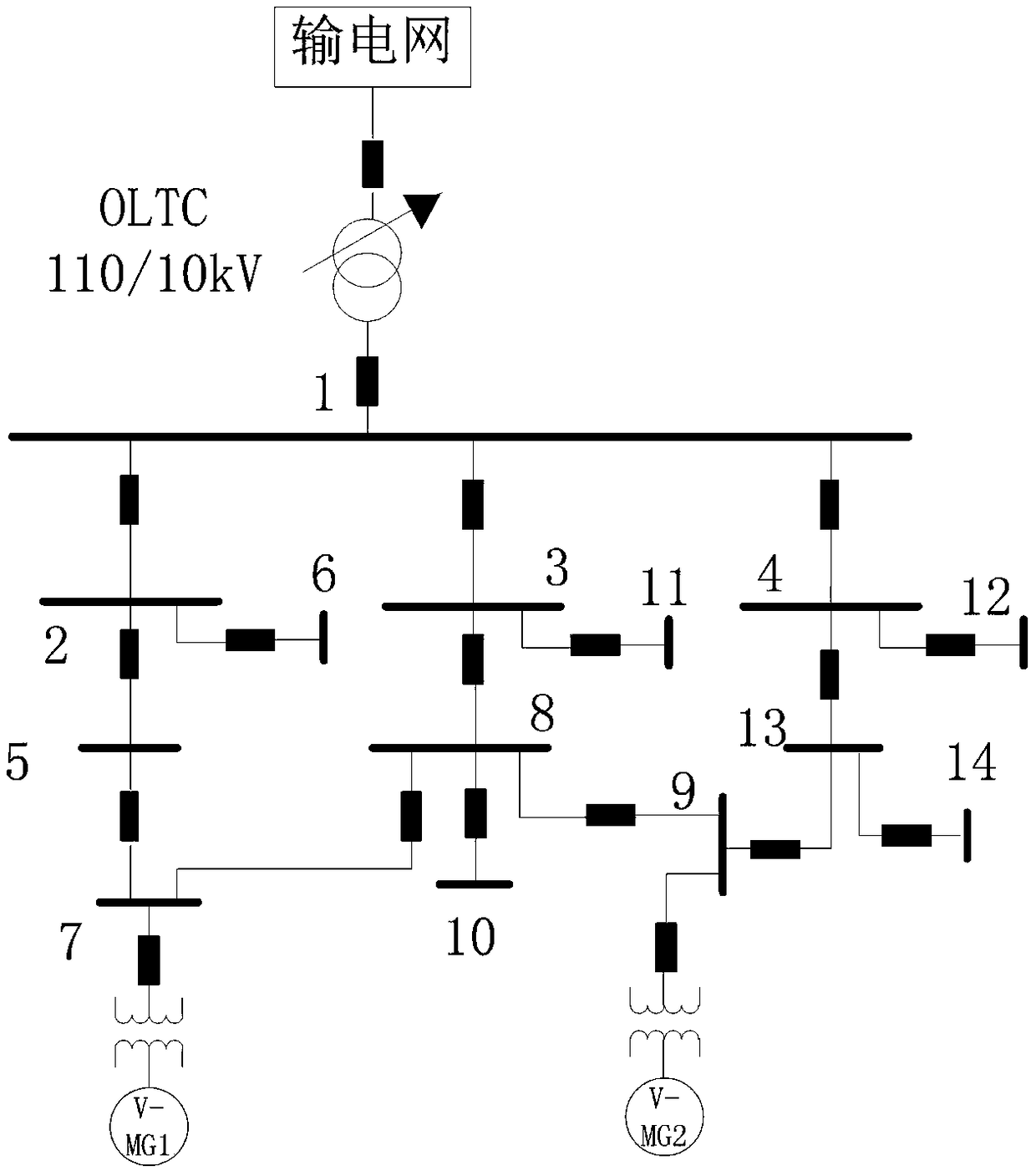 Solution method for independent and joint dispatching of distribution network with micro-grids