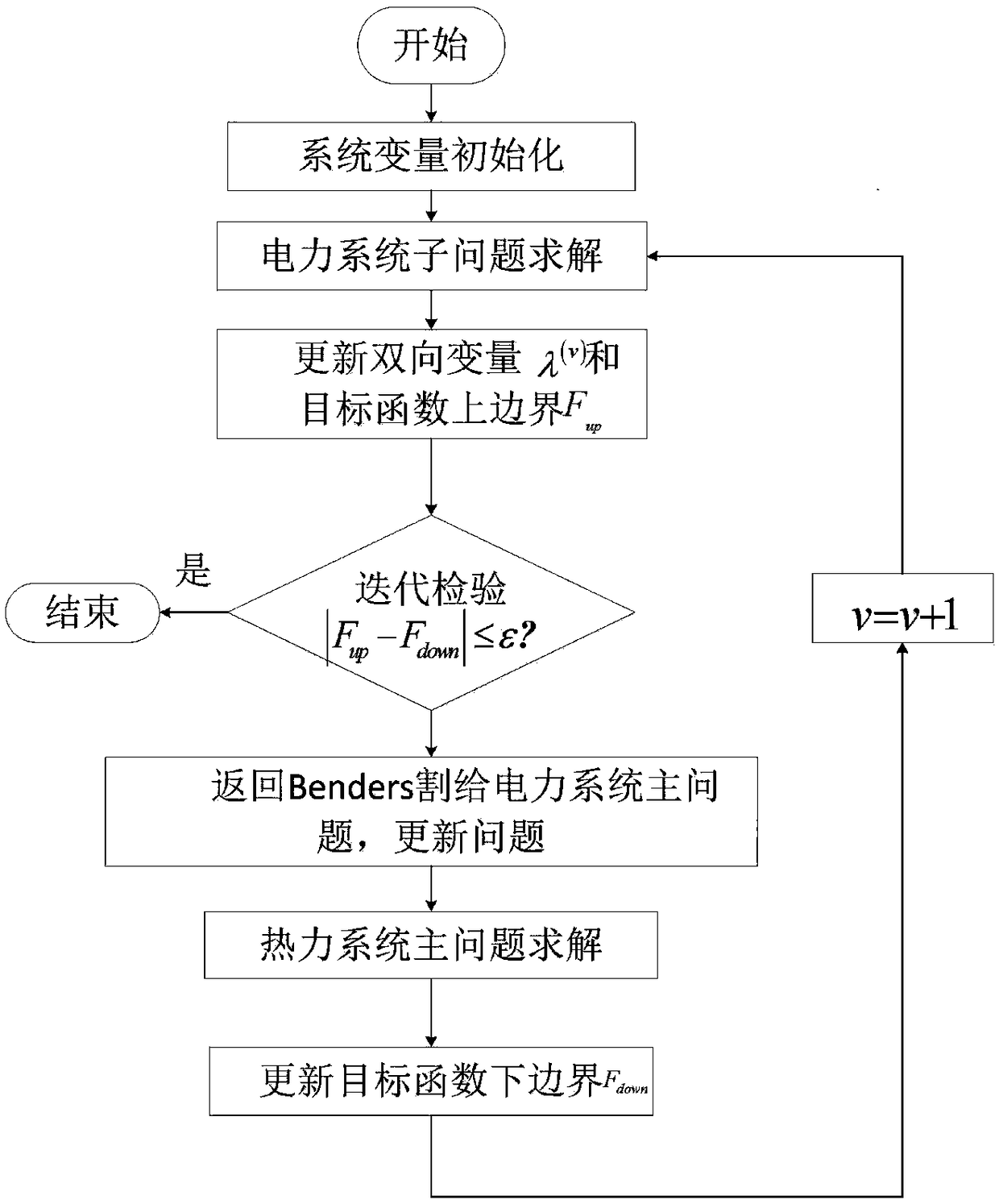 Solution method for independent and joint dispatching of distribution network with micro-grids