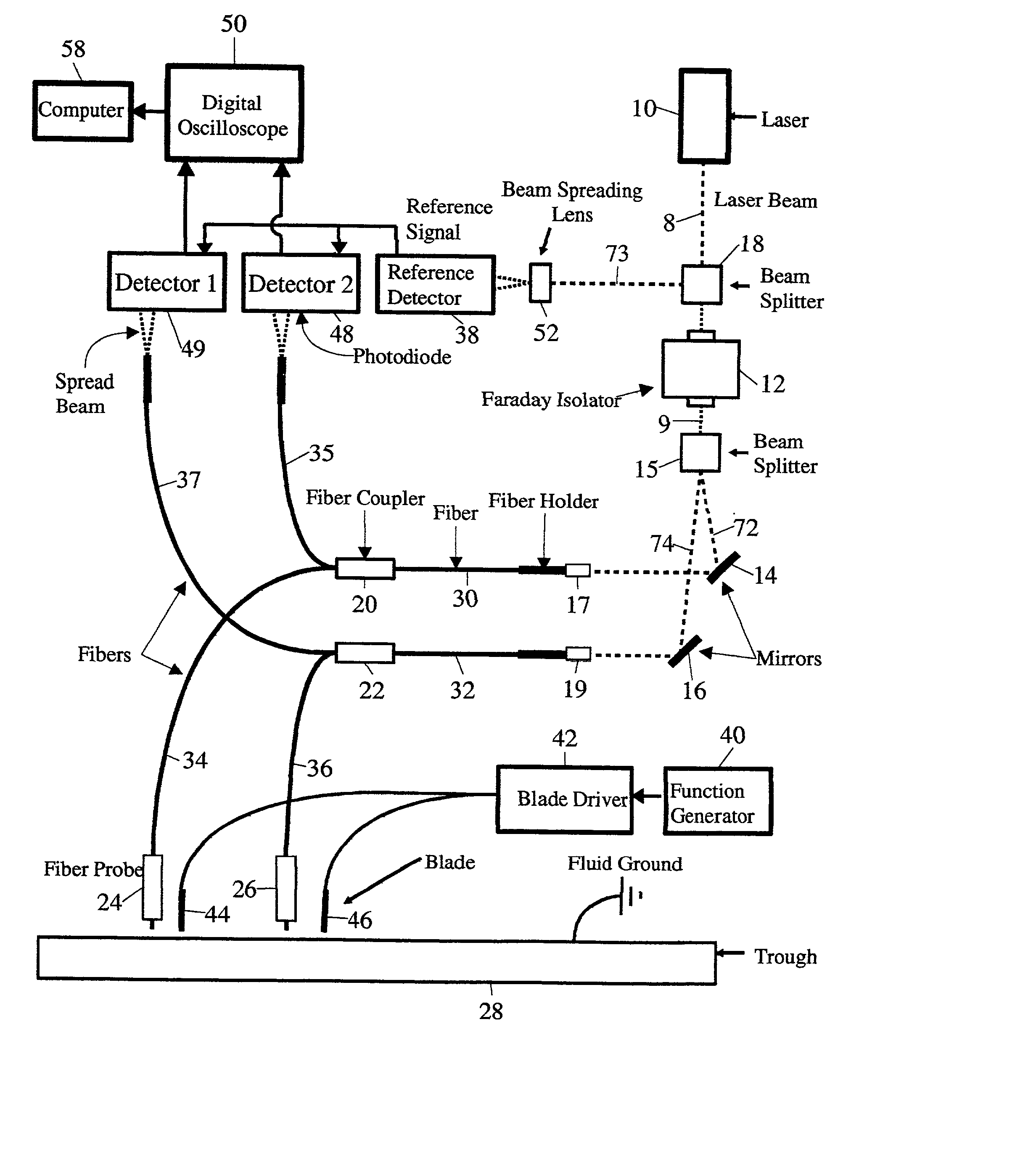 Apparatus and method for measurement of fluid viscosity