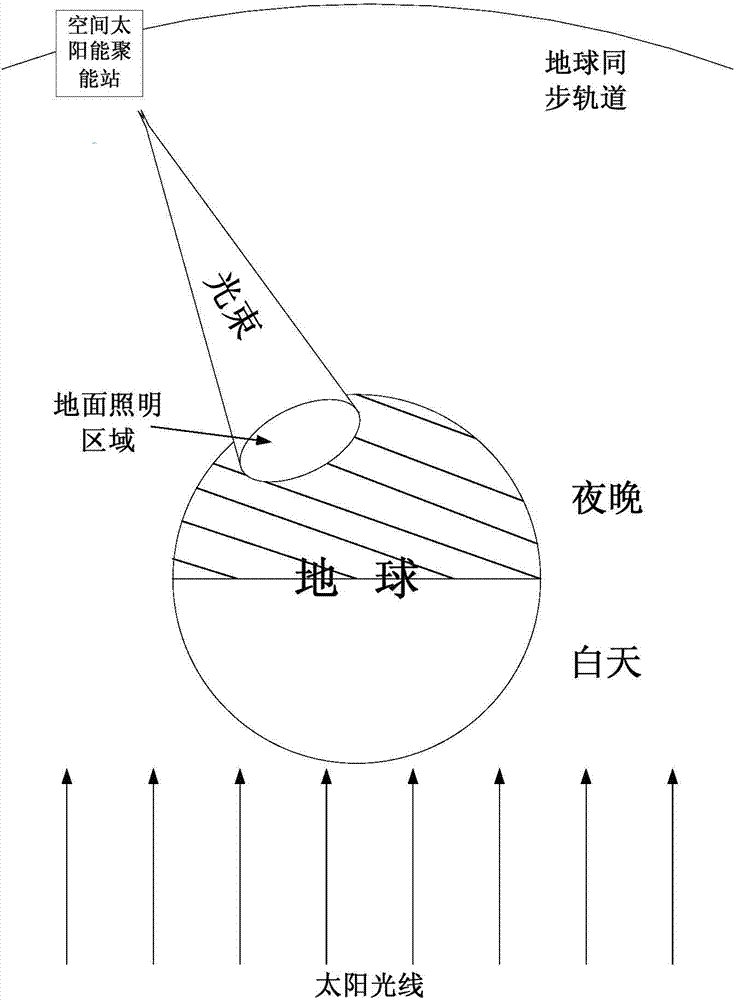 Power density adjustable film reflecting and condensing space solar energy collecting station