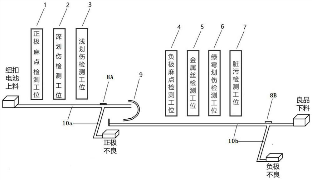 Button cell surface defect detection system