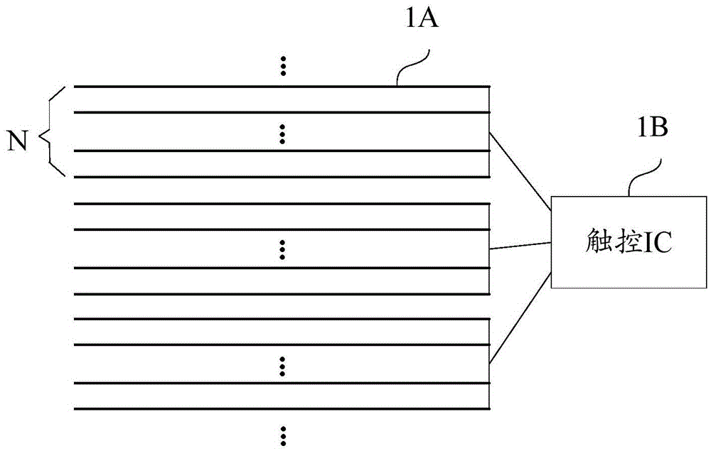 Touch display substrate, touch display panel, touch display screen and electronic equipment