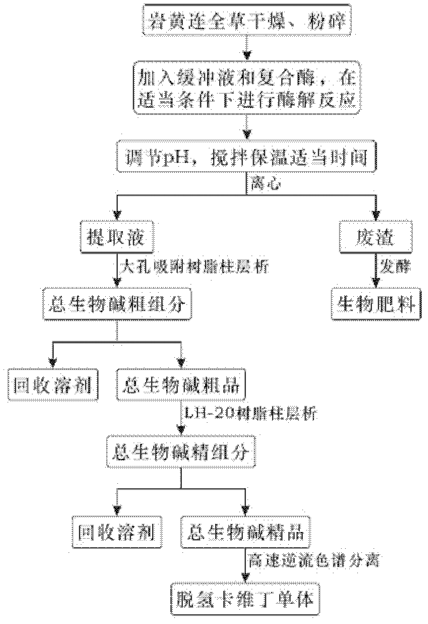 Corydalis saxicola bunting alkaloid extract and preparation method thereof, as well as extraction method of dehydrocavidine