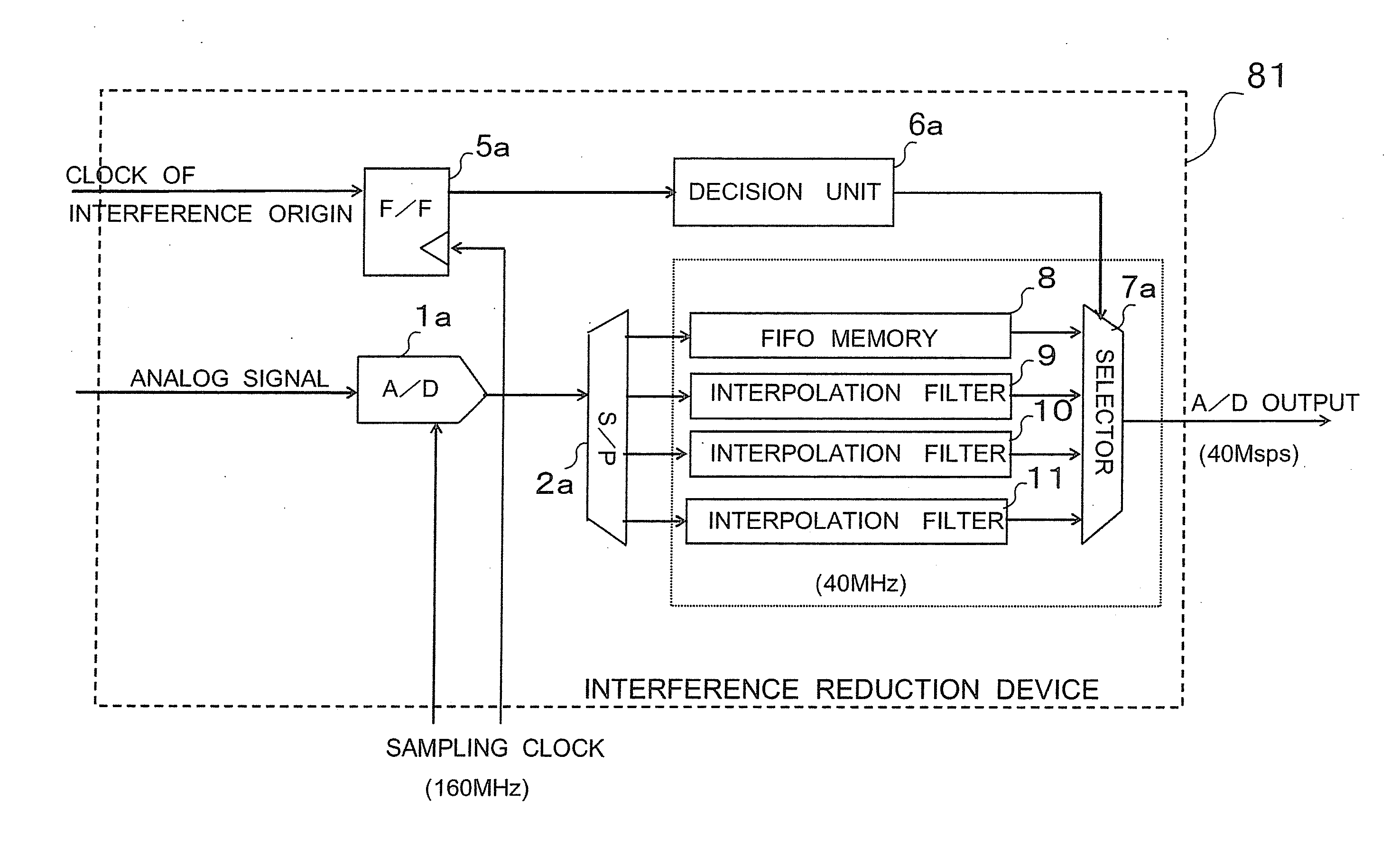 Interference reduction device