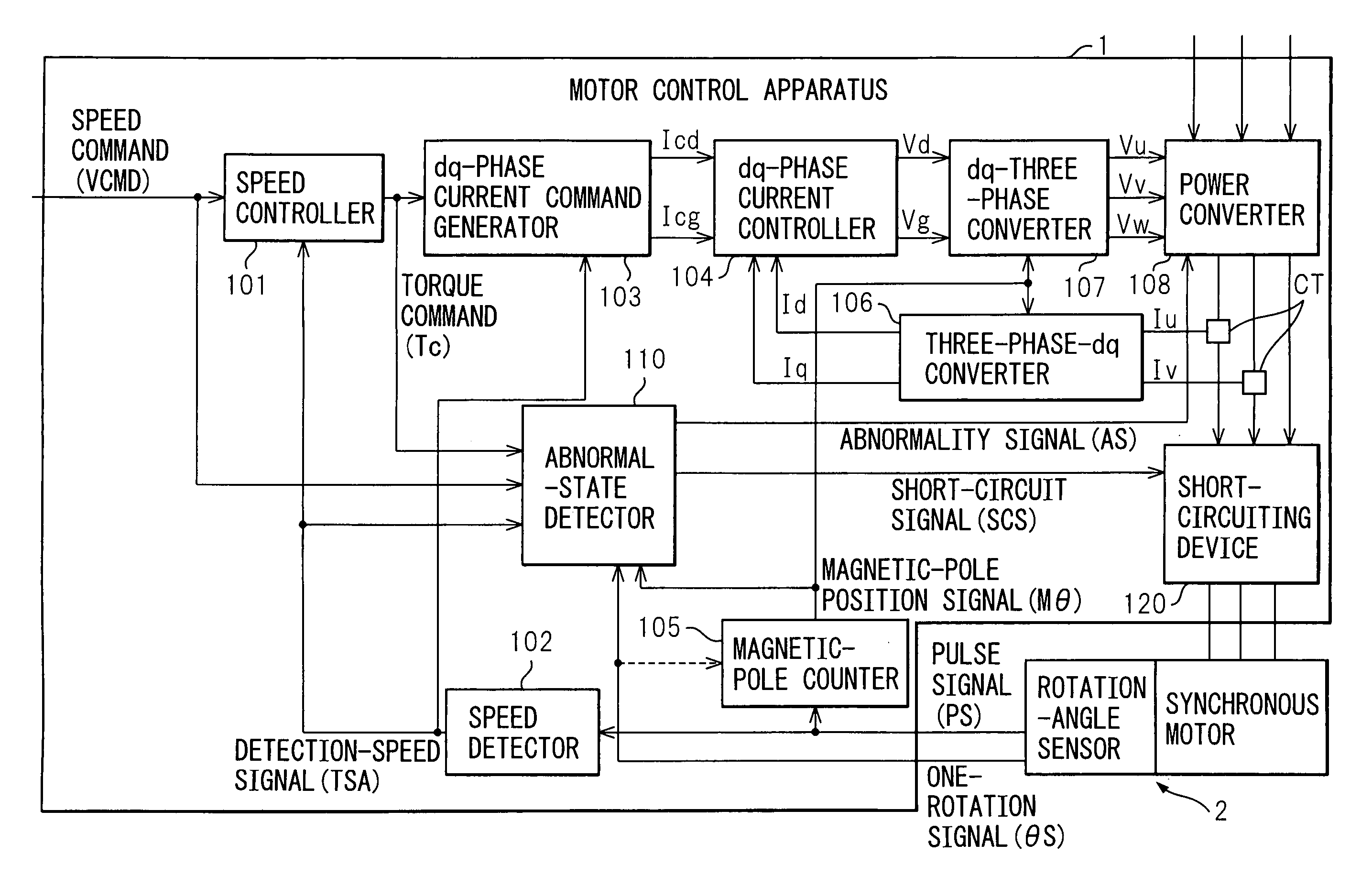 Motor control method and motor control apparatus