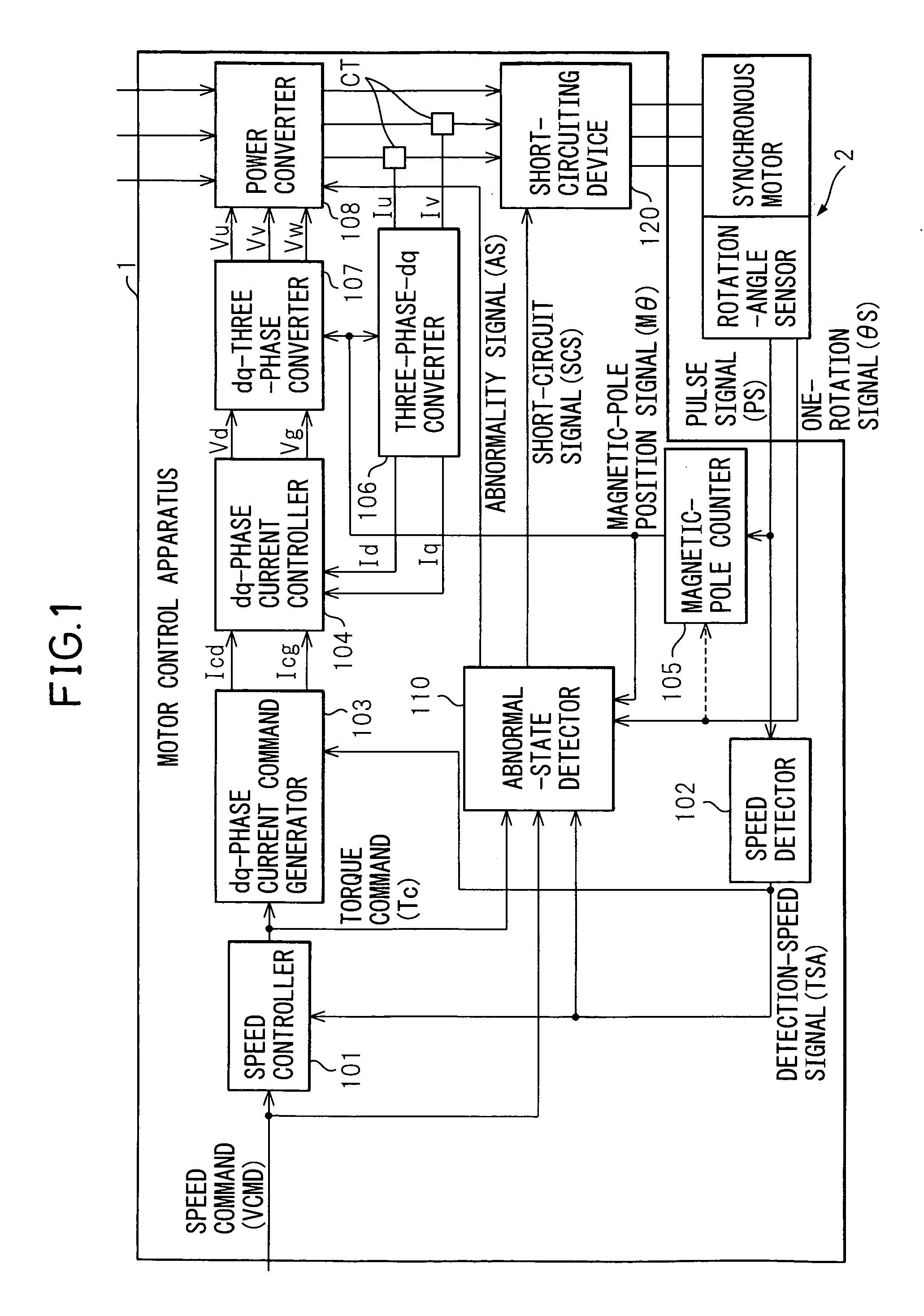 Motor control method and motor control apparatus