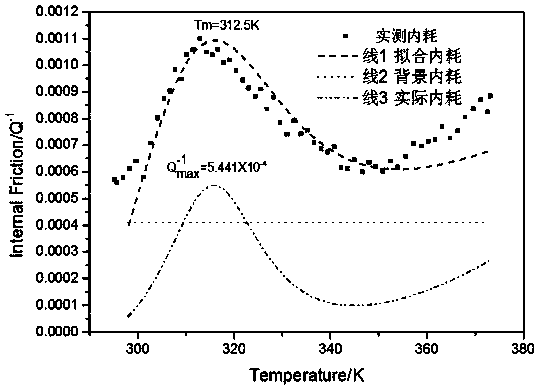 A method for detecting dislocation density in ultra-low carbon steel by snoek relaxation internal friction peak method