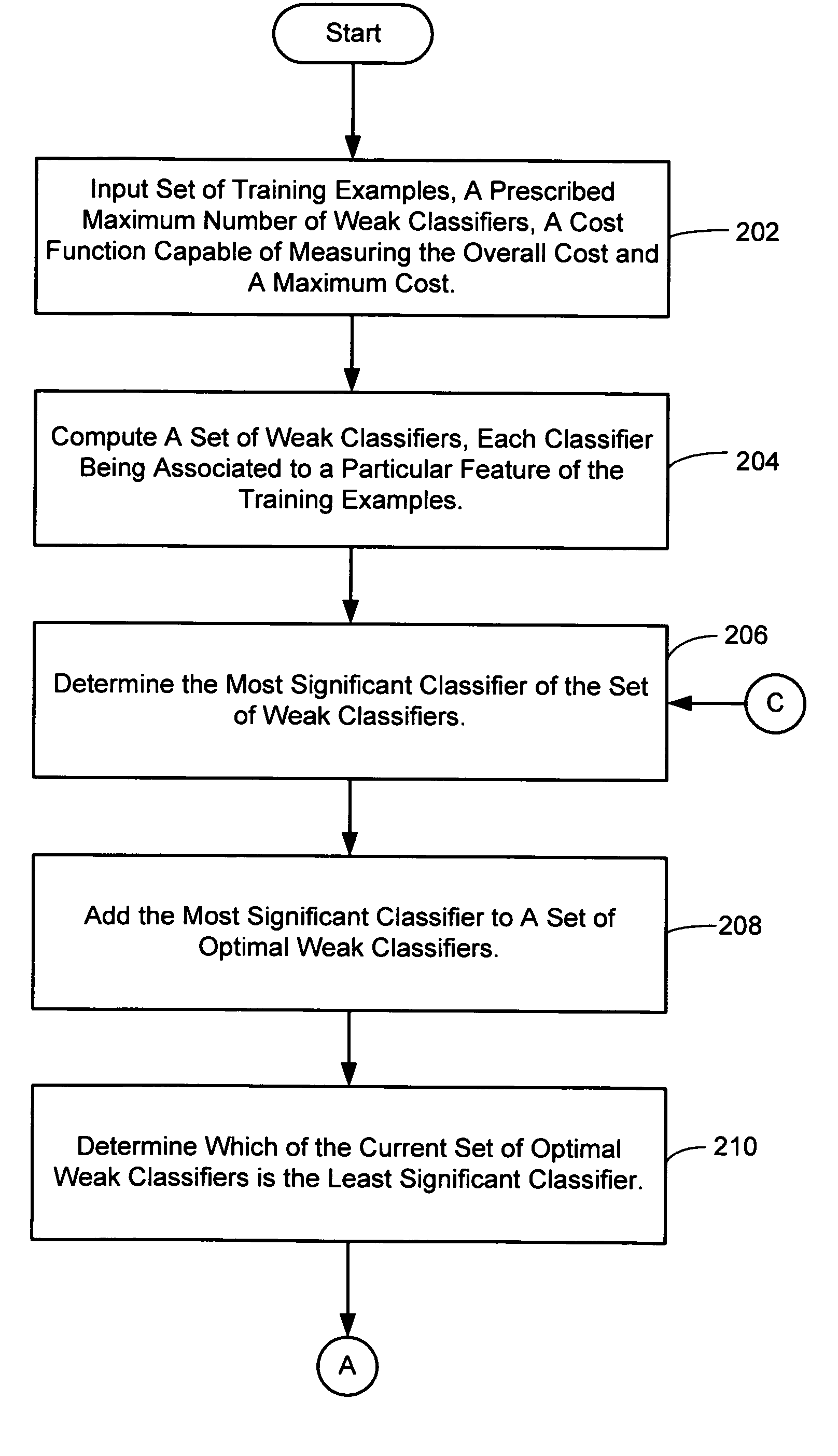 Method for boosting the performance of machine-learning classifiers