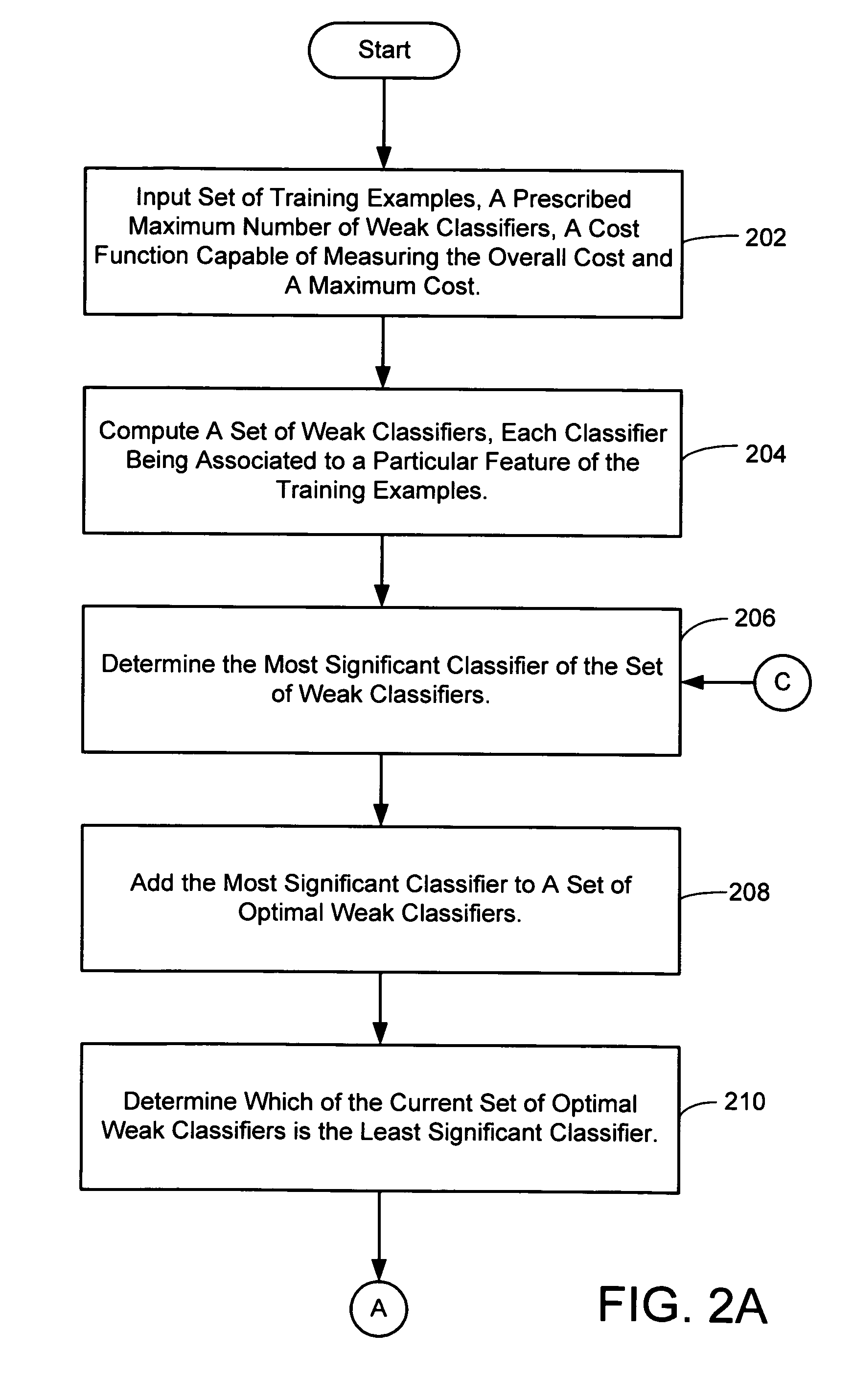 Method for boosting the performance of machine-learning classifiers