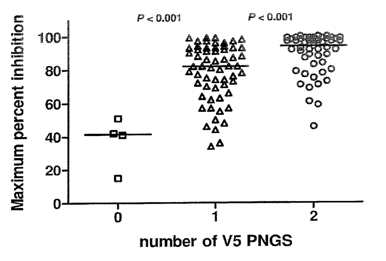 Glycan-modified anti-CD4 antibodies for HIV prevention and therapy