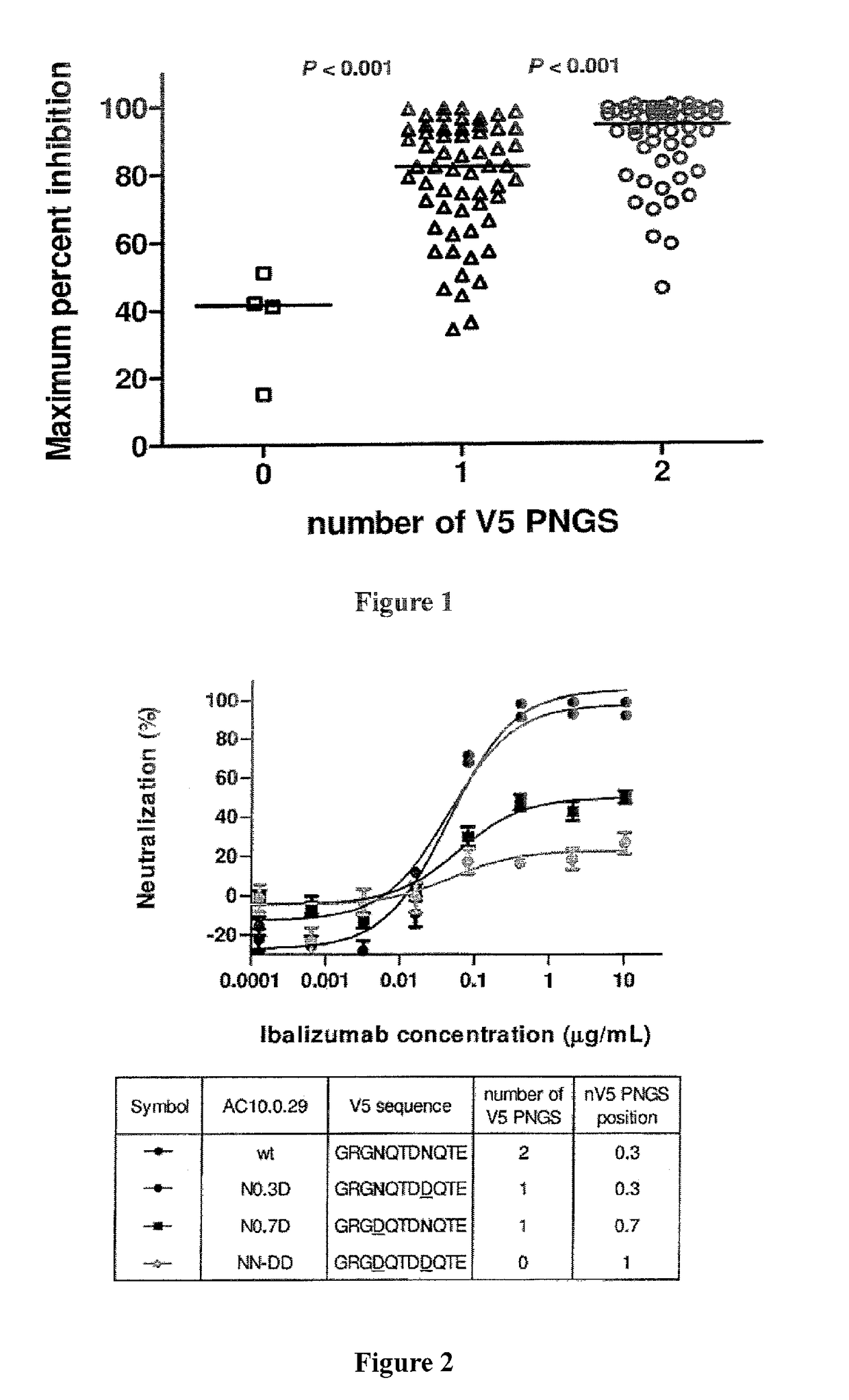 Glycan-modified anti-CD4 antibodies for HIV prevention and therapy