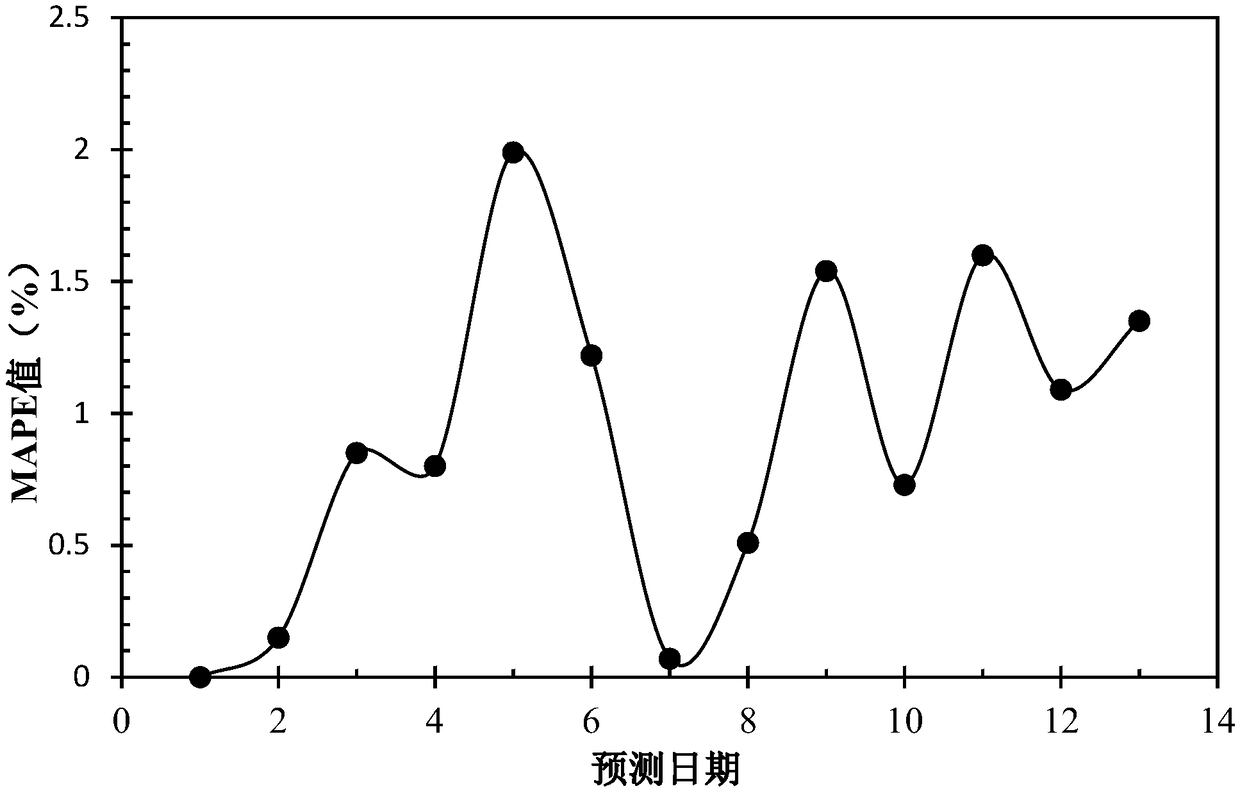 A prediction method of mine water inflow based on NGBM-PSO model