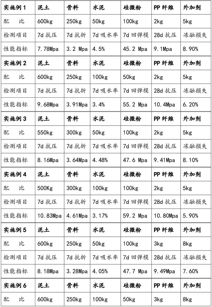 Tabia as well as preparation method and use method thereof