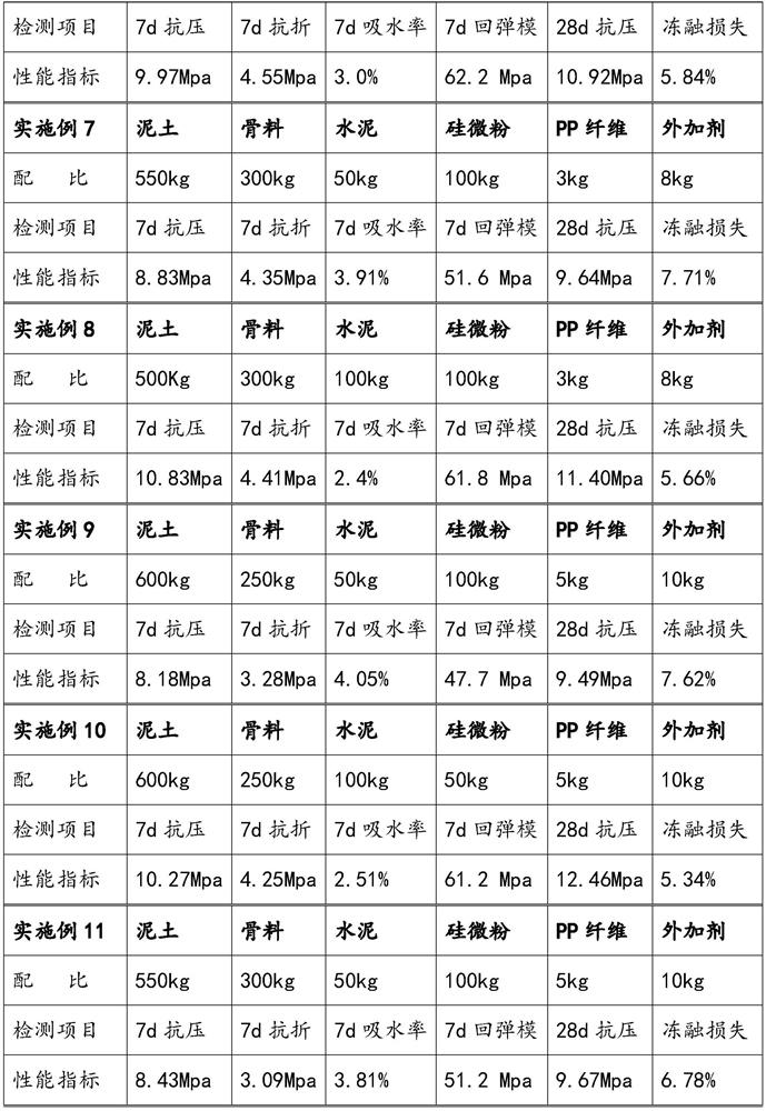 Tabia as well as preparation method and use method thereof