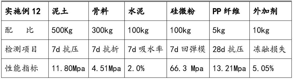 Tabia as well as preparation method and use method thereof