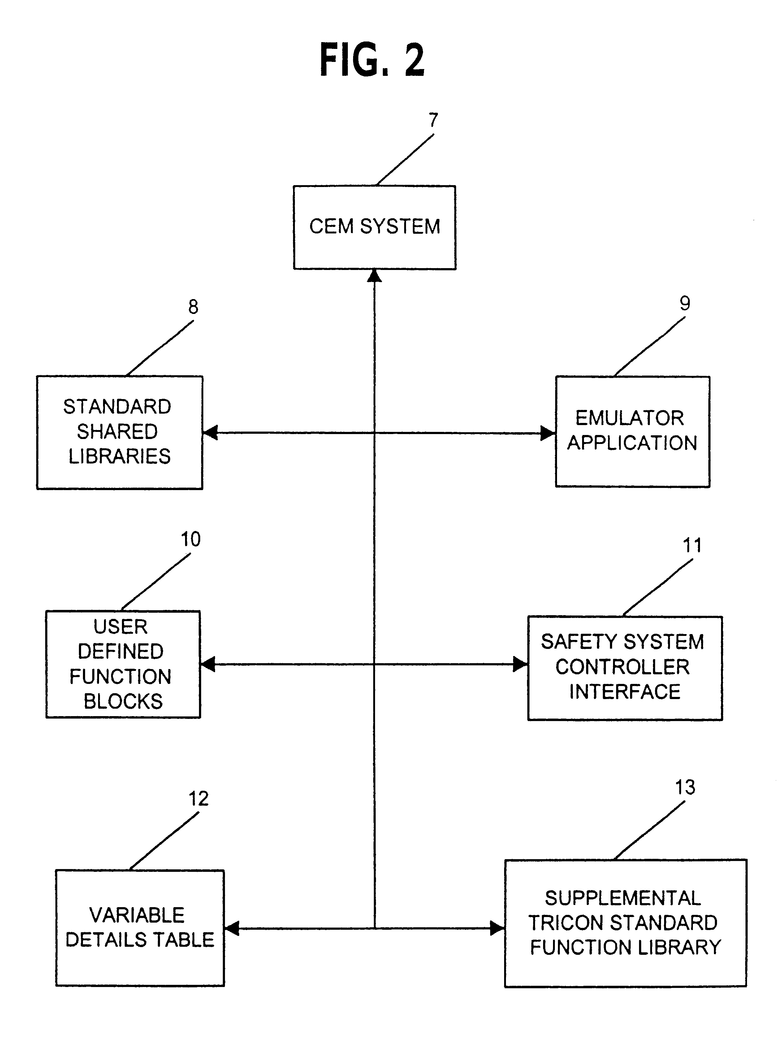 Cause effect diagram program