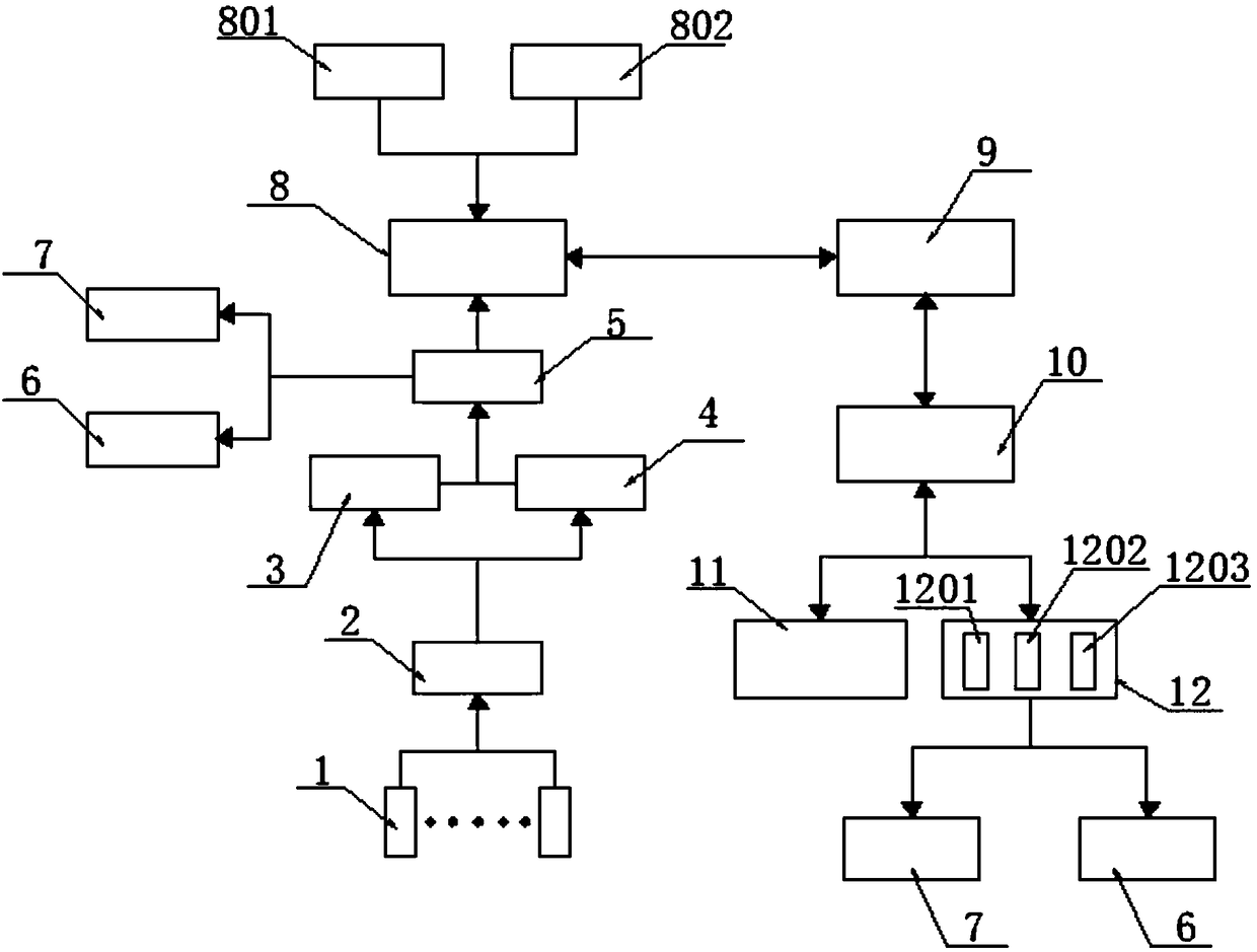 Elevator remote control analysis management system