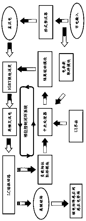 Magnetoelectric induction air disinfection device