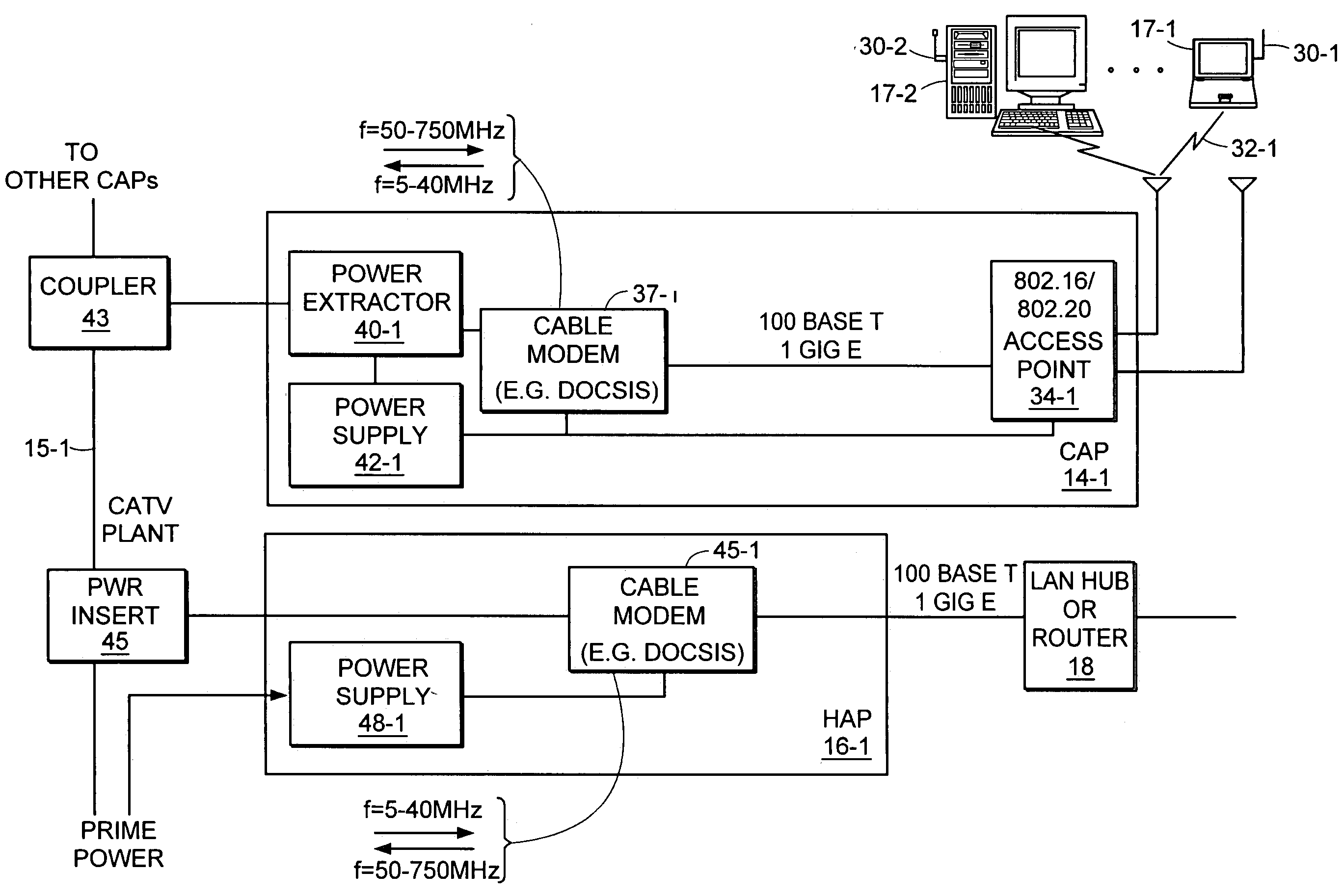 Architecture for signal distribution in wireless data networks