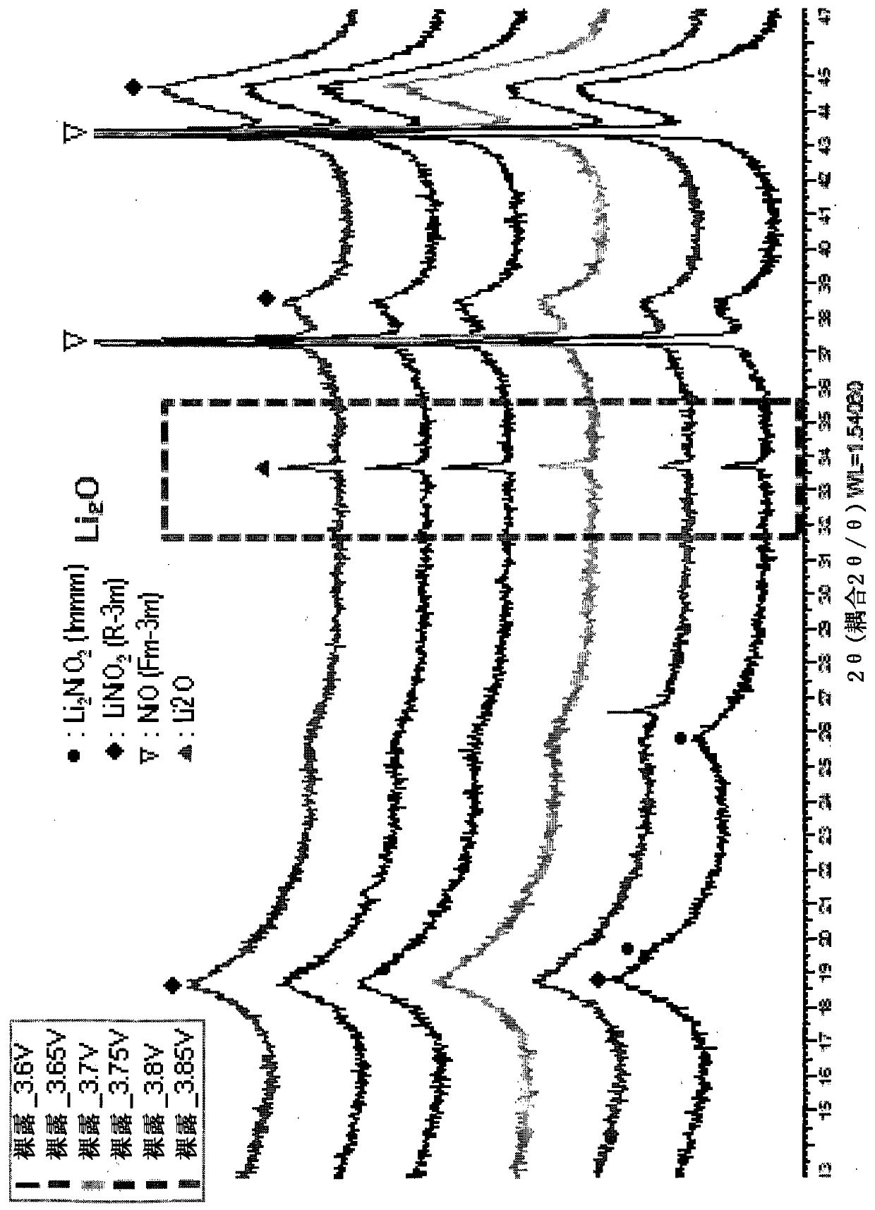 Cathode additive, method for manufacturing same, and cathode and lithium secondary battery comprising same