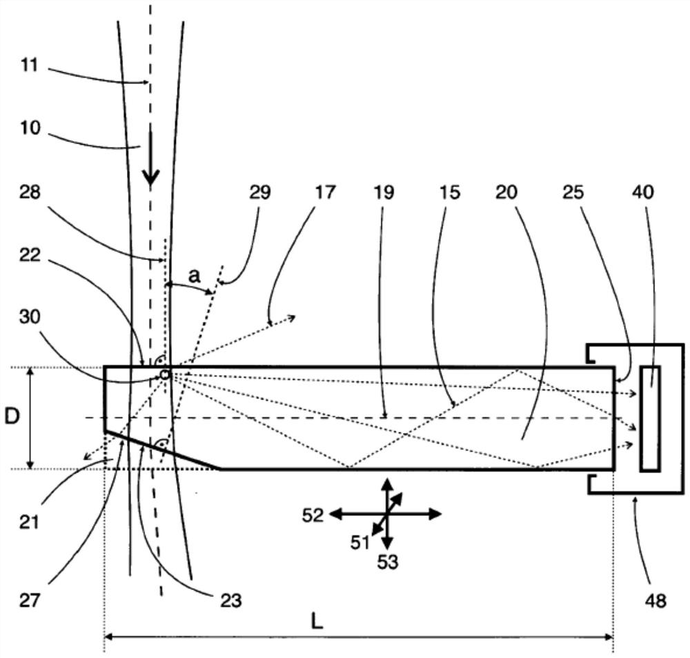 Measuring Probes for Beam Scanning