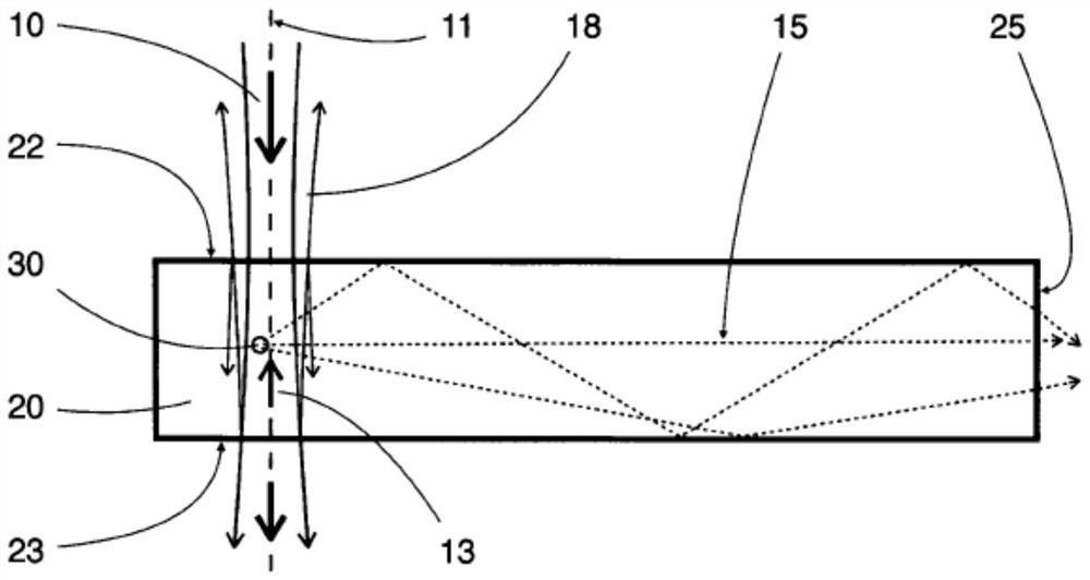 Measuring Probes for Beam Scanning