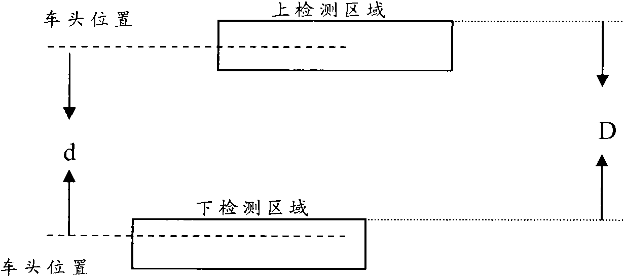 Vehicle detection method