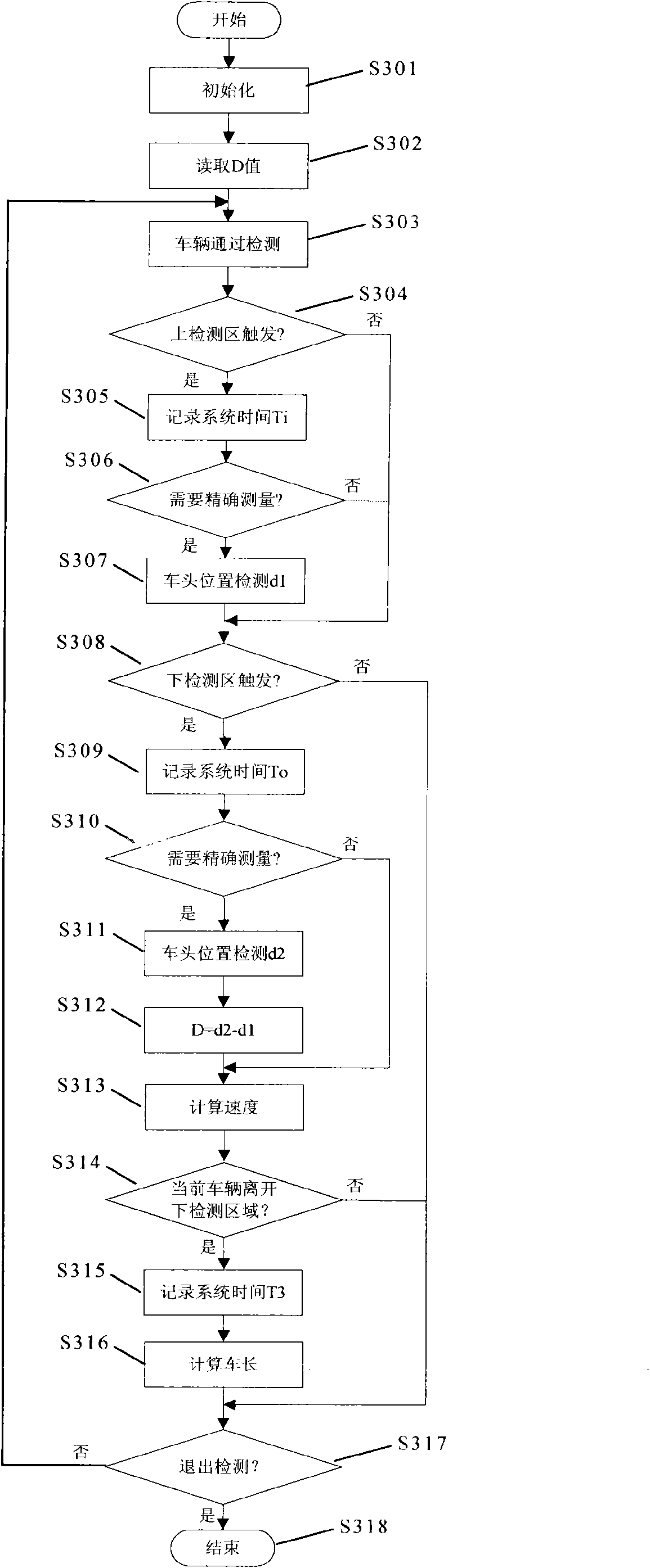 Vehicle detection method