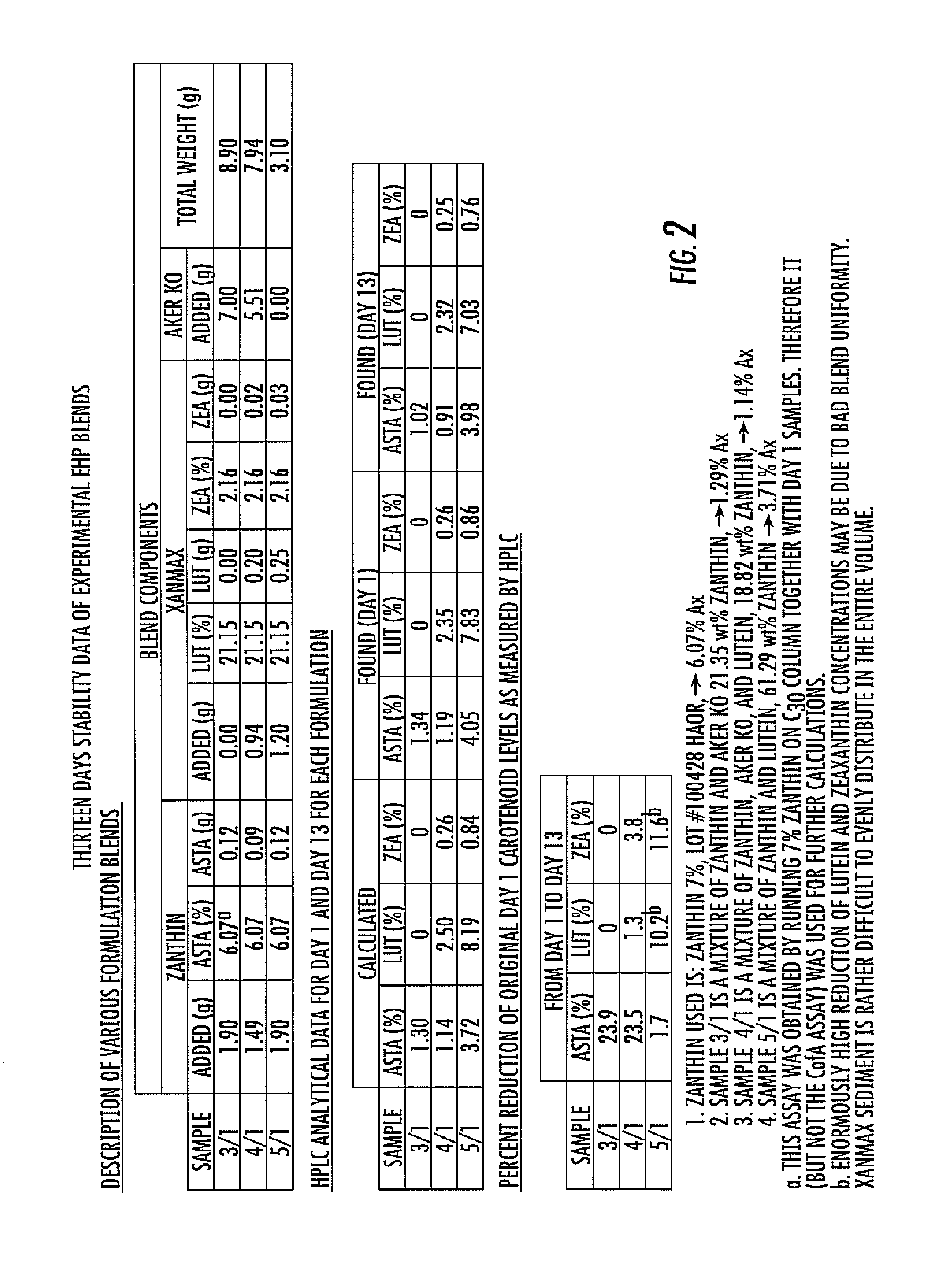 Krill oil and carotenoid composition, associated method and delivery system