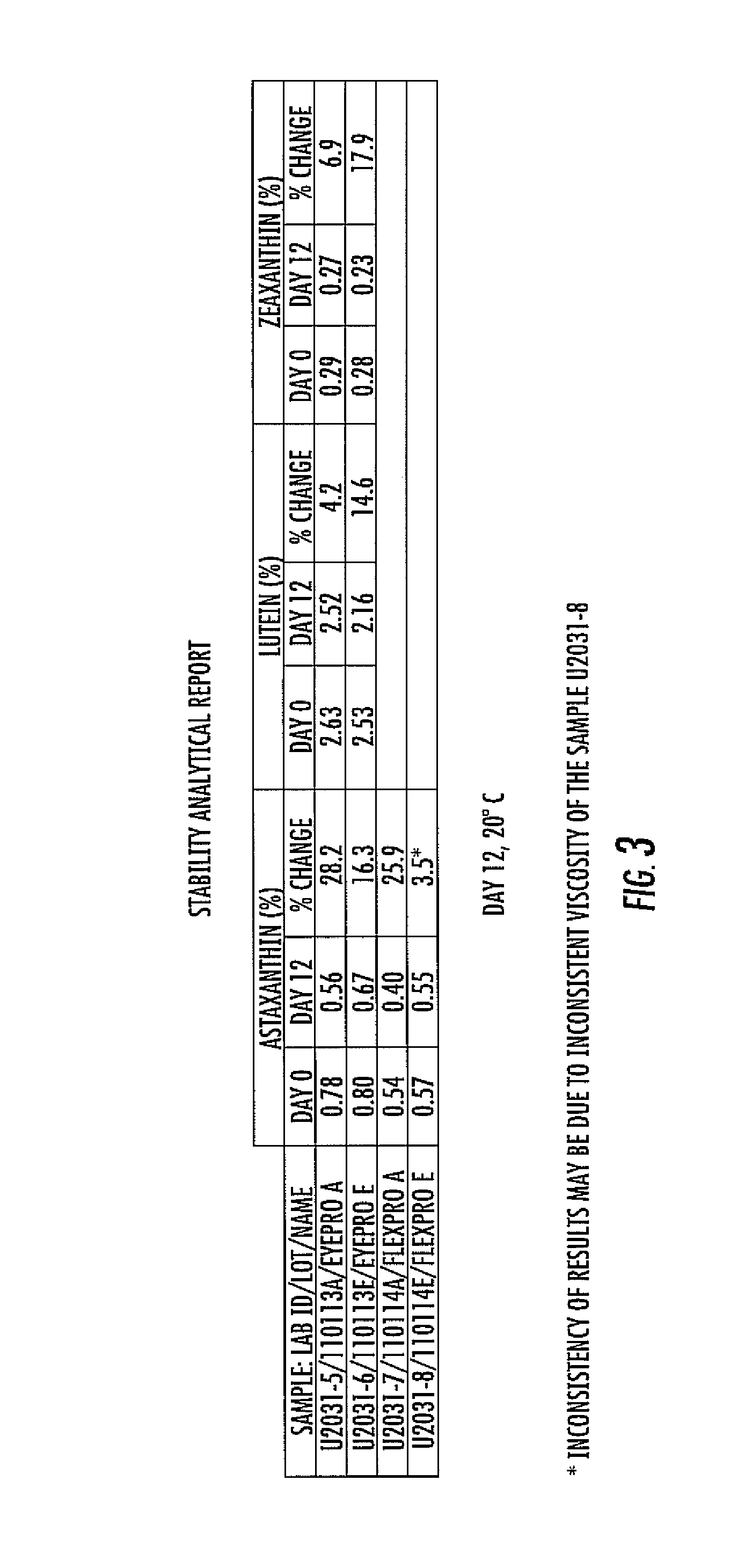 Krill oil and carotenoid composition, associated method and delivery system