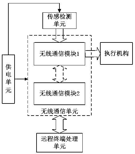 Monitoring and early warning system and method for petrochemical product conveying pipeline leakage