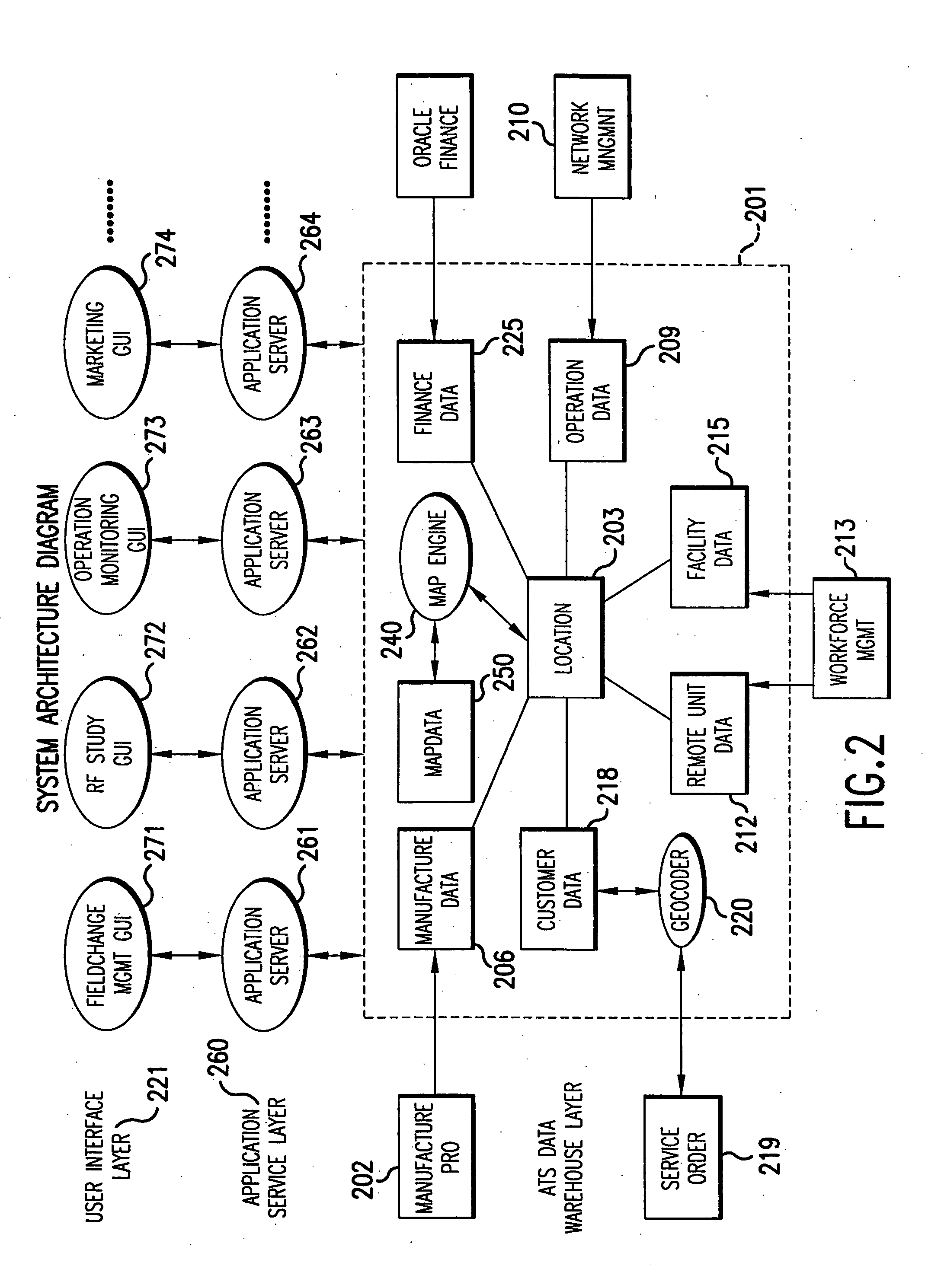 Method for location-based asset management