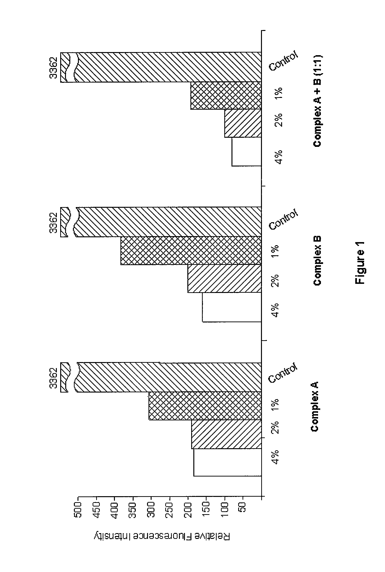 Topical compositions for inhibiting matrix metalloproteases and providing antioxidative activities