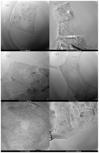 Non-wrinkle graphene and preparation method thereof